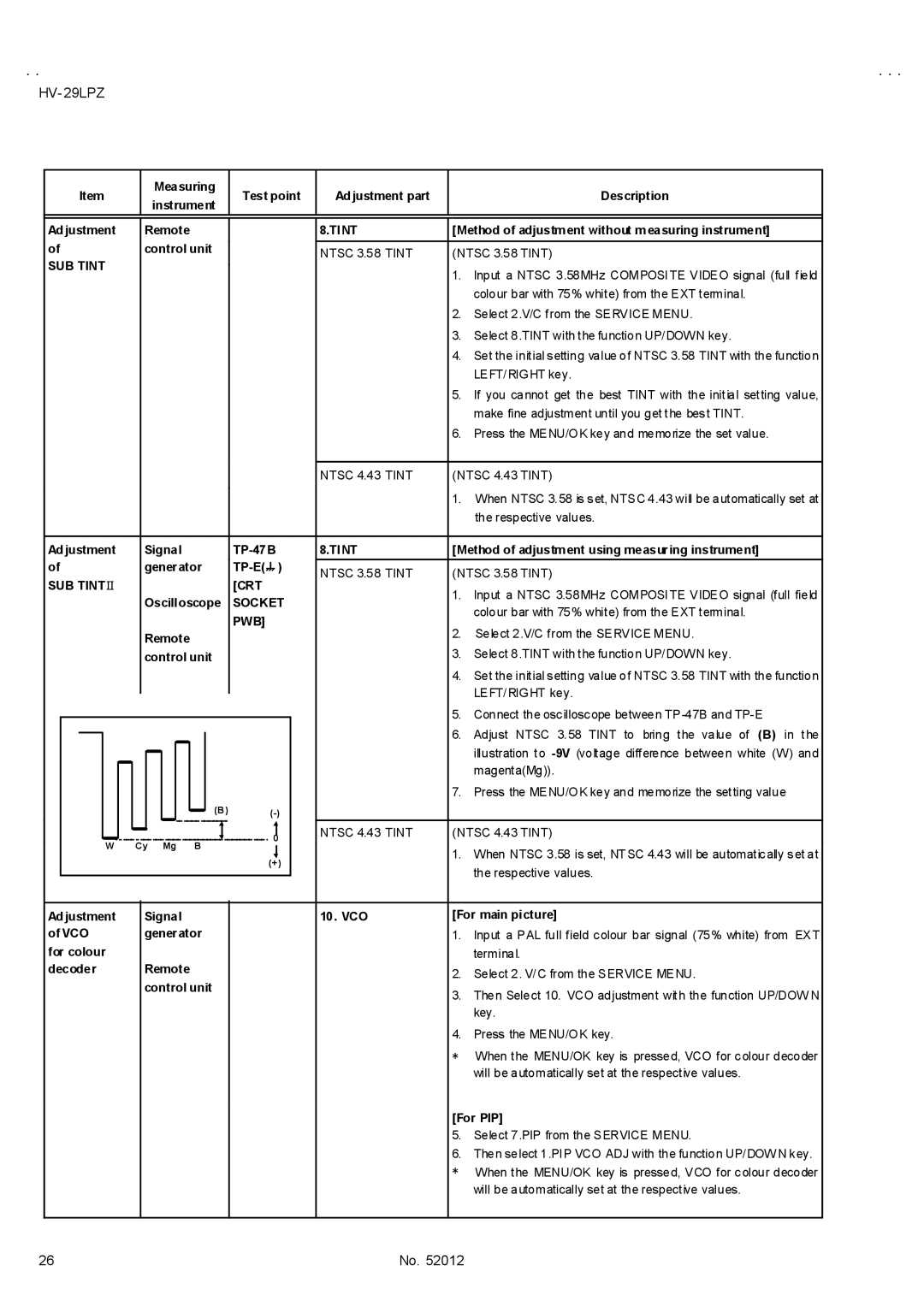 JVC HV-29LPZ/EE, HV-29LPZ/HK, HV-29LPZ/-A service manual SUB Tint Ⅱ CRT 