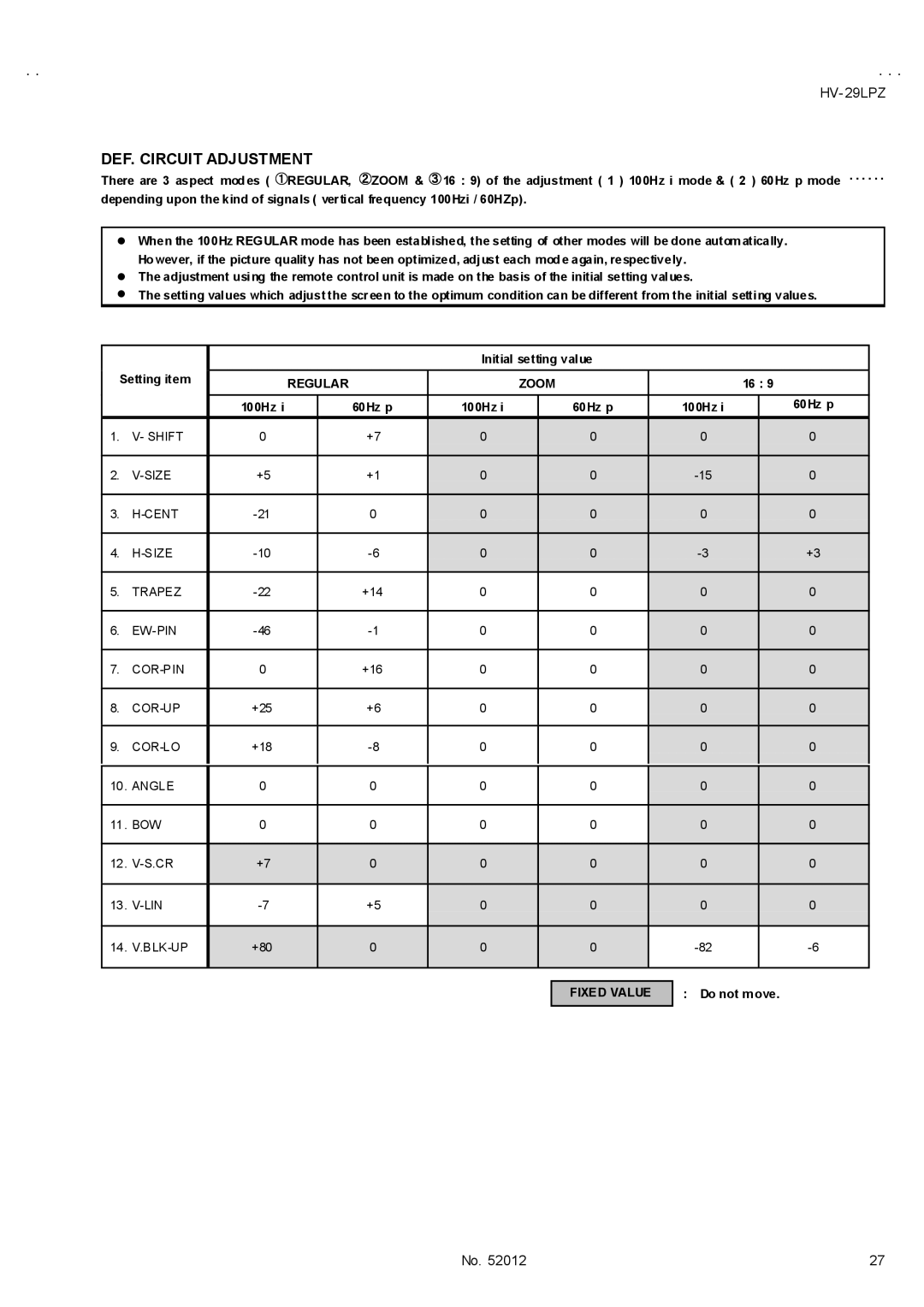 JVC HV-29LPZ/HK, HV-29LPZ/-A, HV-29LPZ/EE DEF. Circuit Adjustment, Regular Zoom, 100Hz 60Hz p, Fixed Value, Do not move 