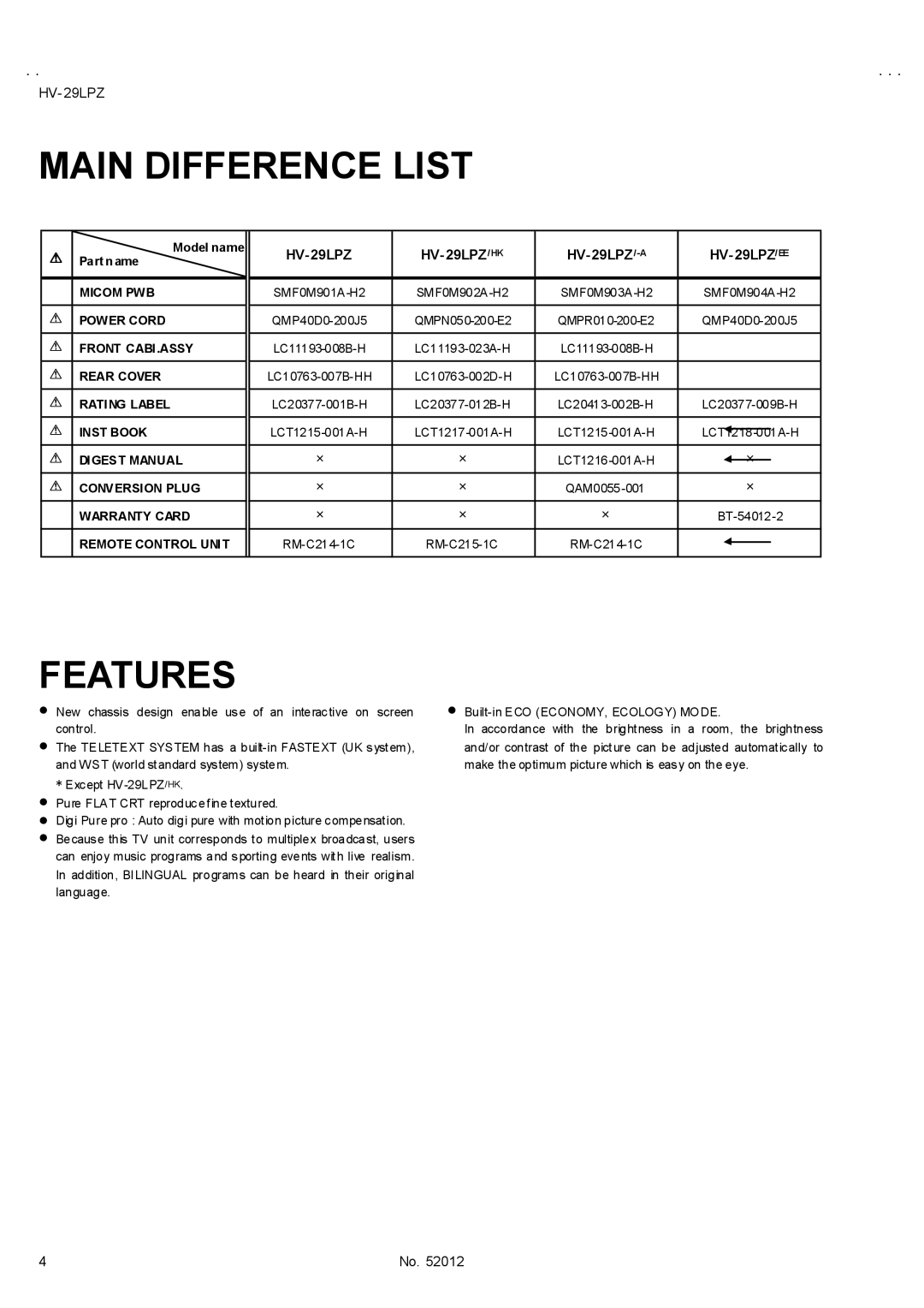 JVC HV-29LPZ/-A, HV-29LPZ/HK, HV-29LPZ/EE service manual Main Difference List, Features 