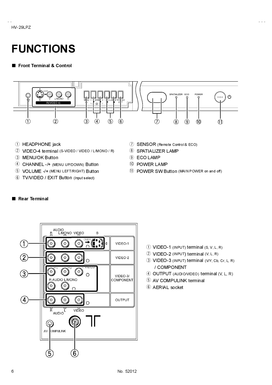 JVC HV-29LPZ/HK, HV-29LPZ/-A, HV-29LPZ/EE service manual Functions, Front Terminal & Control 