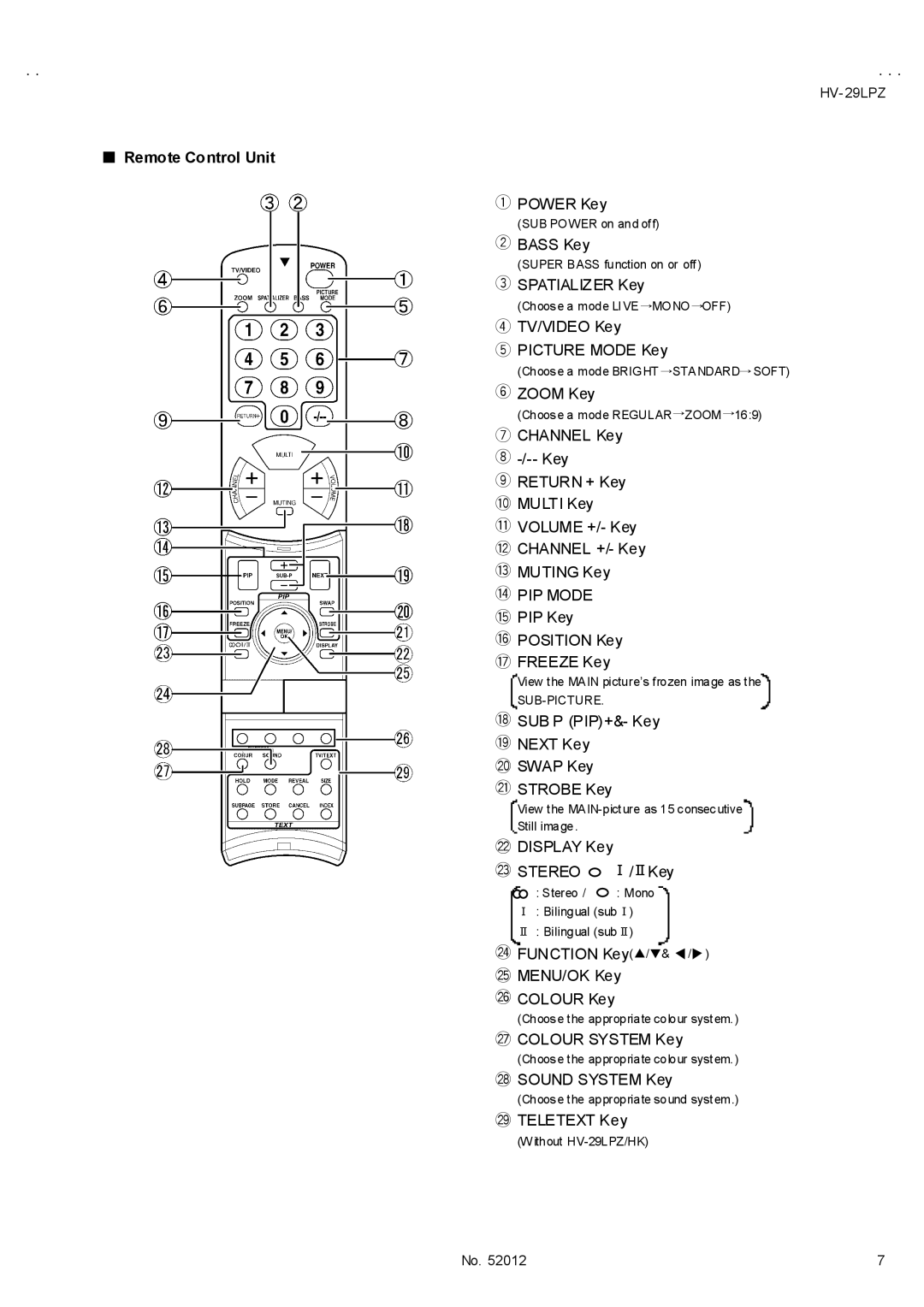 JVC HV-29LPZ/-A, HV-29LPZ/HK, HV-29LPZ/EE service manual Remote Control Unit, Sub-Picture 