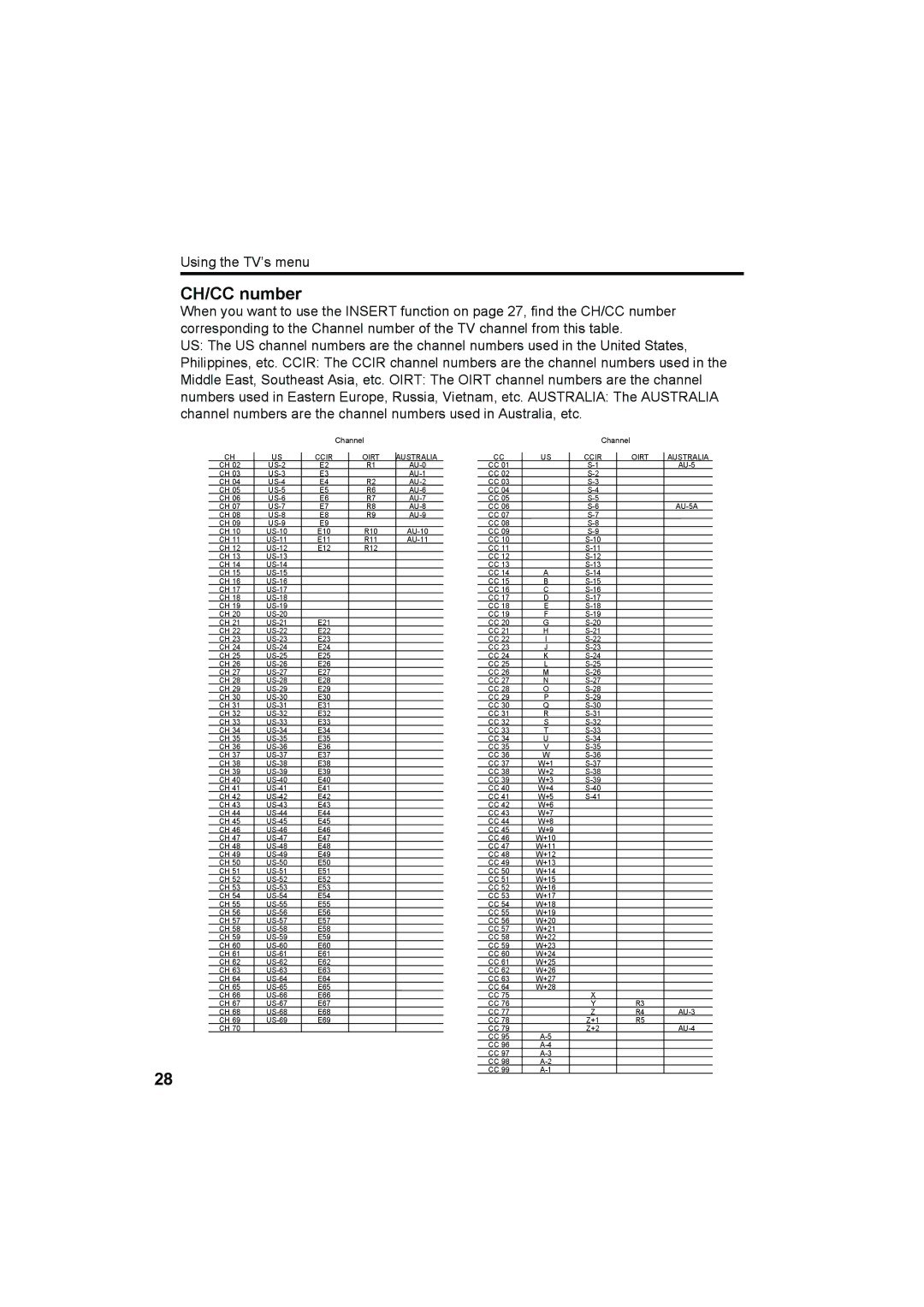 JVC HV-29WH11 manual CH/CC number, Channel 