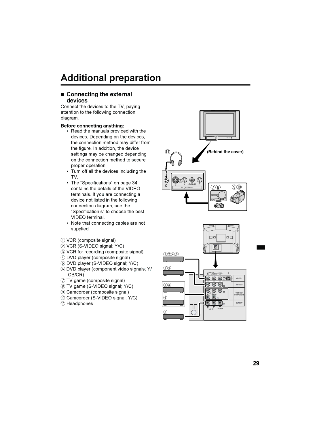 JVC HV-29WH11 manual Additional preparation, „ Connecting the external Devices, Before connecting anything 