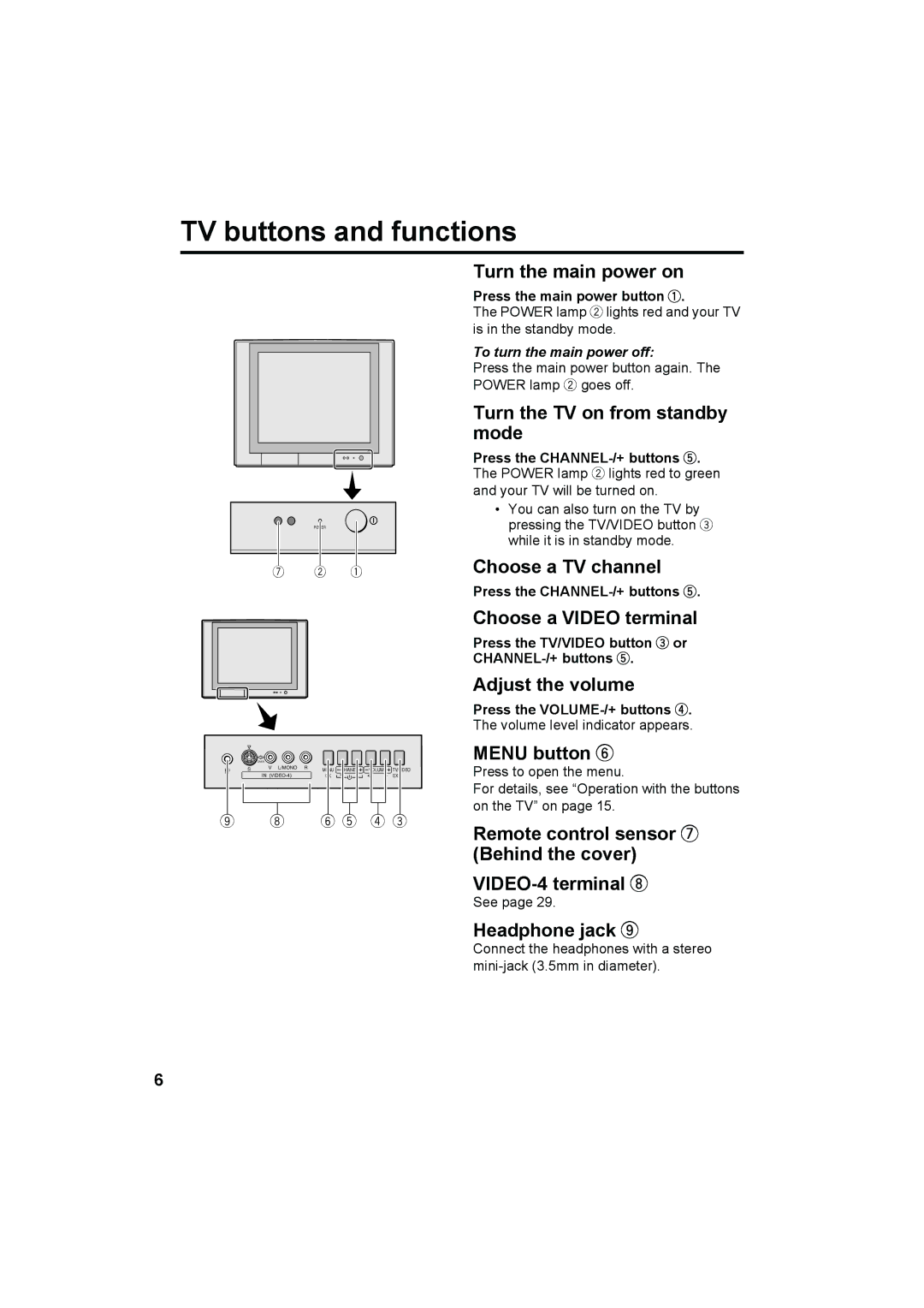 JVC HV-29WH11 manual TV buttons and functions 