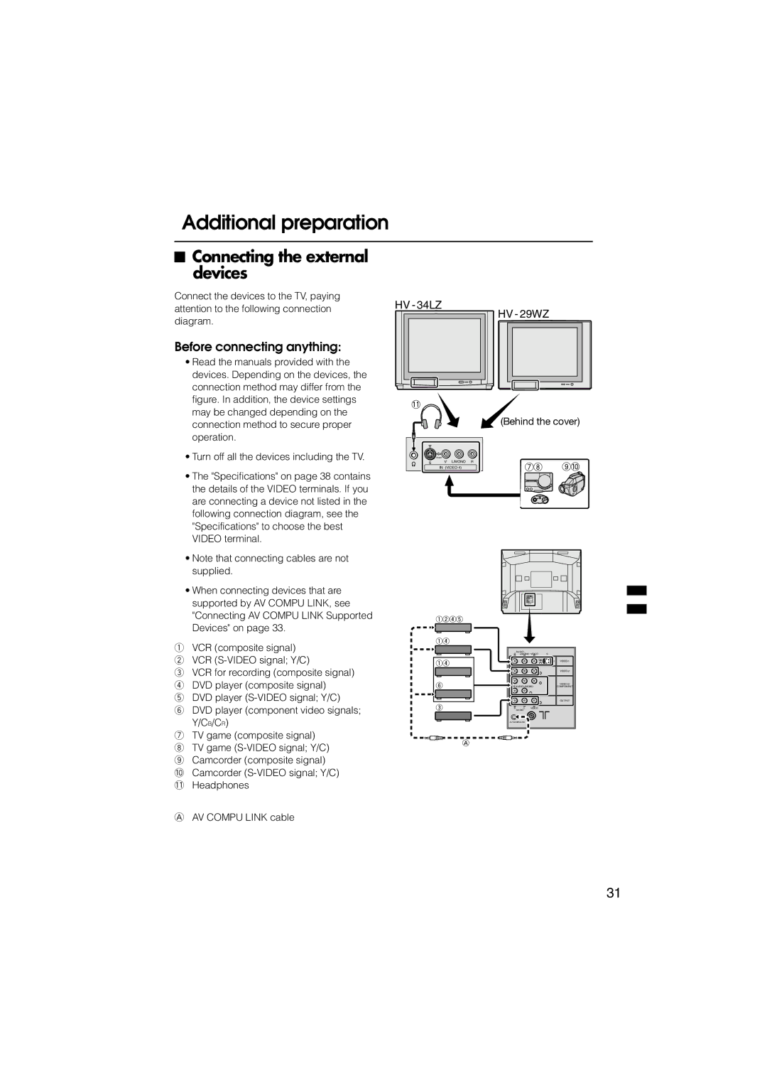 JVC HV-34LZ, HV-29WZ manual Additional preparation, Connecting the external devices, Before connecting anything 