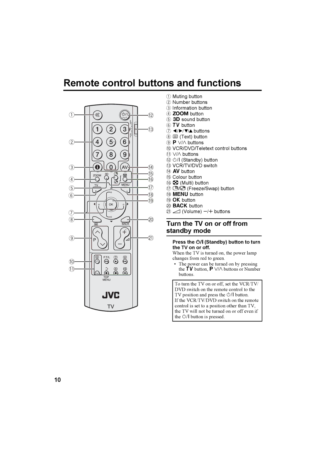 JVC HV-32P37SUE, HV-28P37SUE manual Remote control buttons and functions, Turn the TV on or off from, Standby mode 