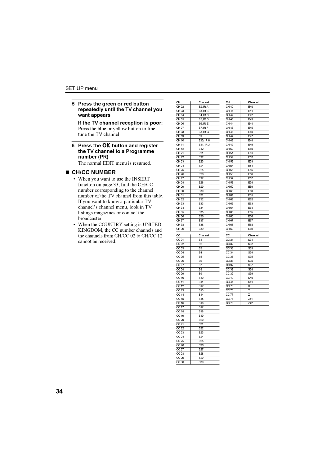 JVC HV-32P37SUE, HV-28P37SUE manual „ CH/CC Number 