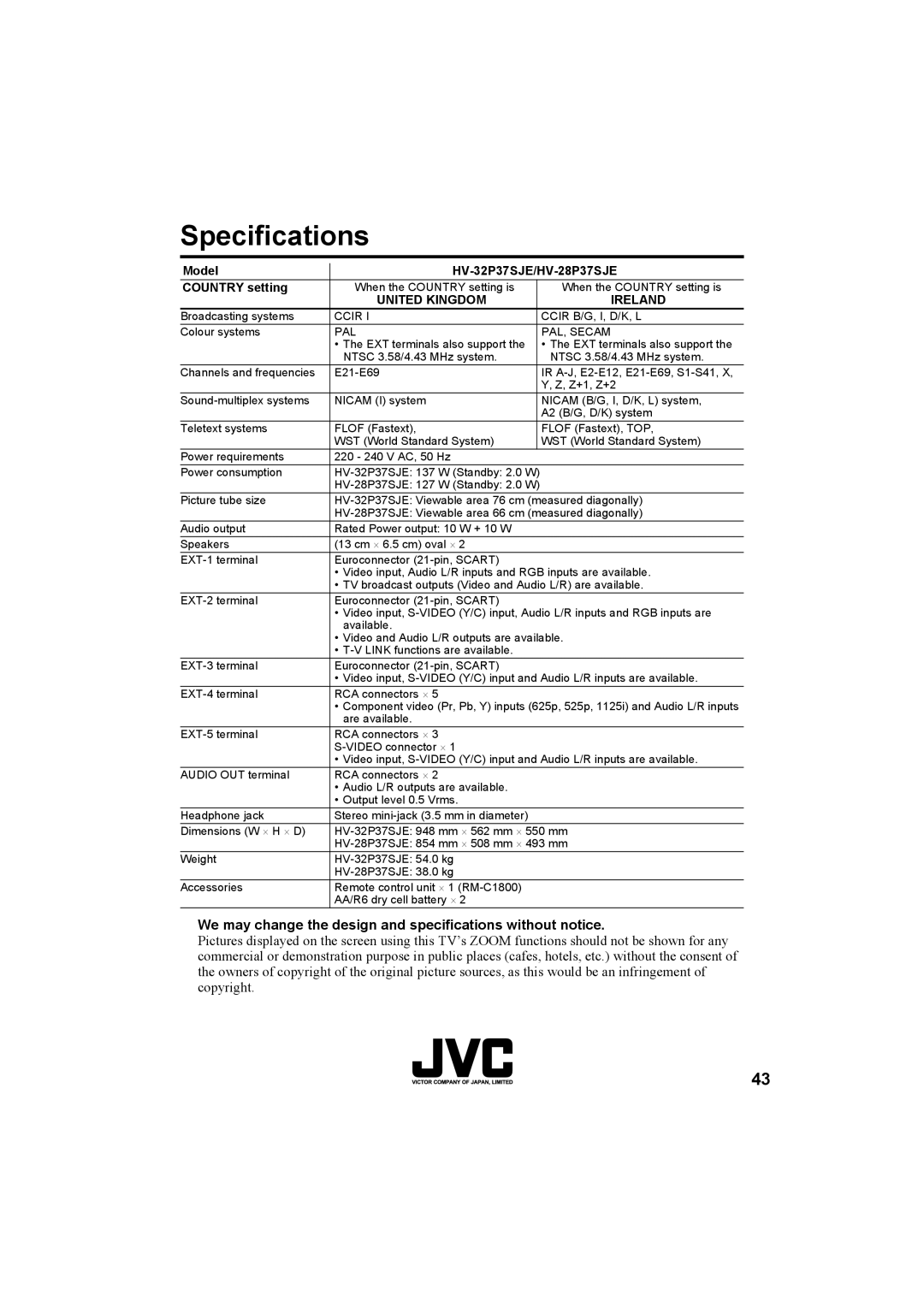 JVC HV-32P37SUE, HV-28P37SUE manual We may change the design and specifications without notice, United Kingdom Ireland 