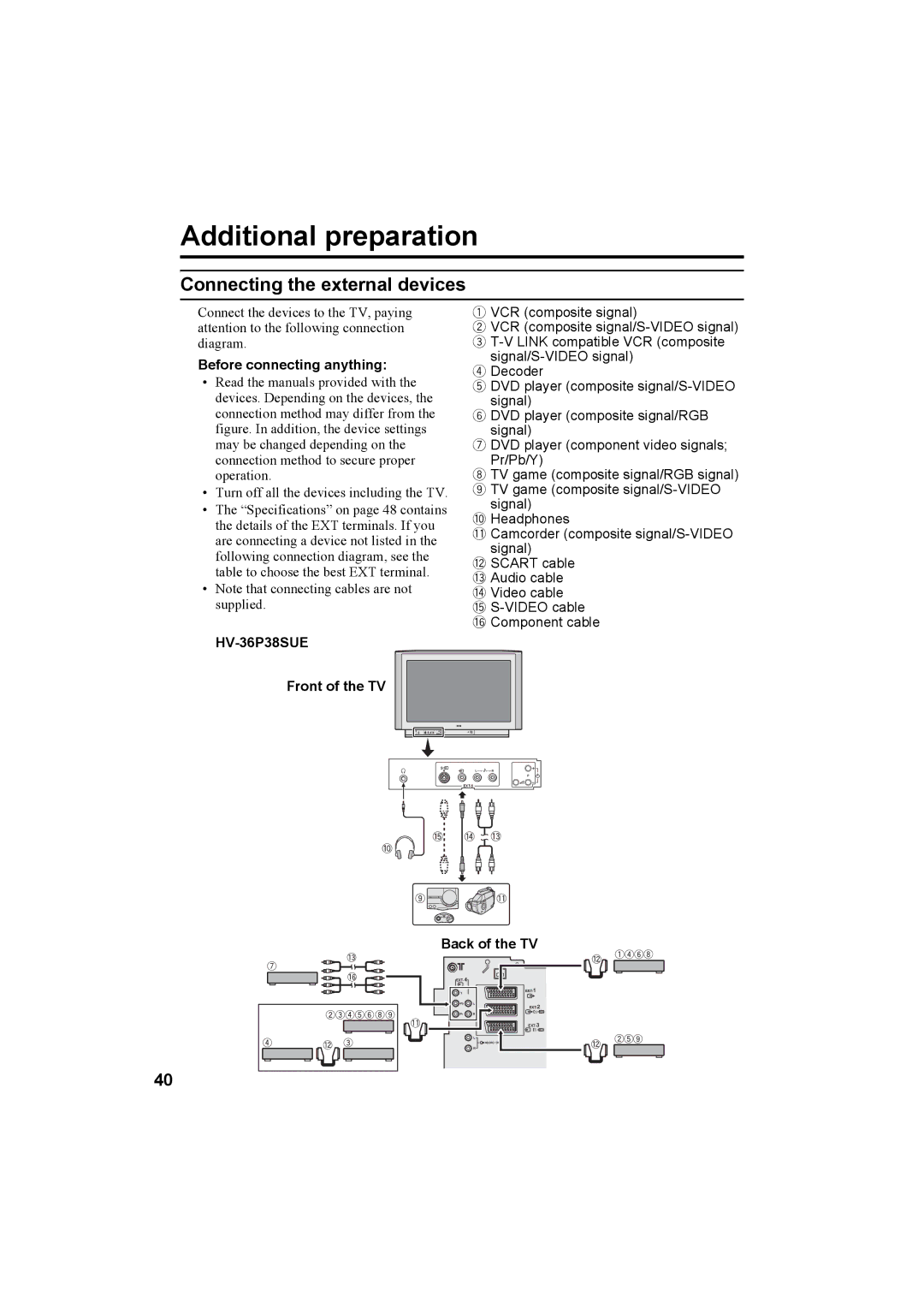 JVC HV-36P38SUE, HV-32P37SUE, HV-28P37SUE manual Additional preparation, Connecting the external devices, Front of the TV 