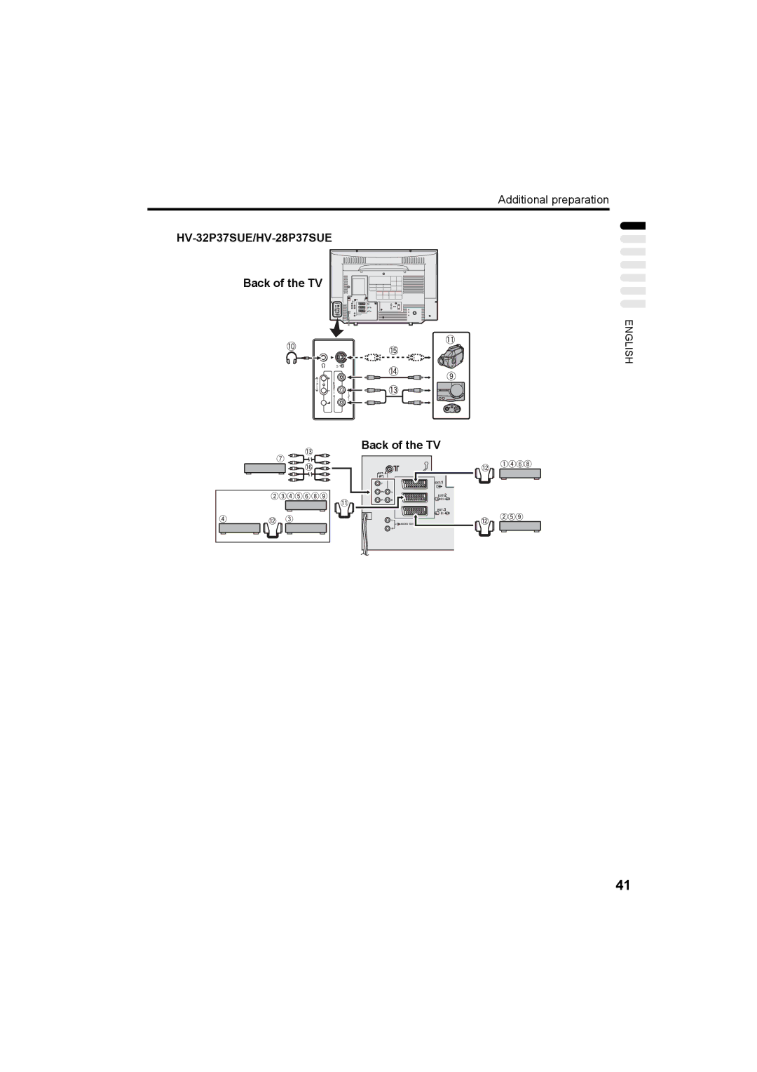 JVC HV-36P38SUE, HV-32P37SUE, HV-28P37SUE manual Additional preparation 