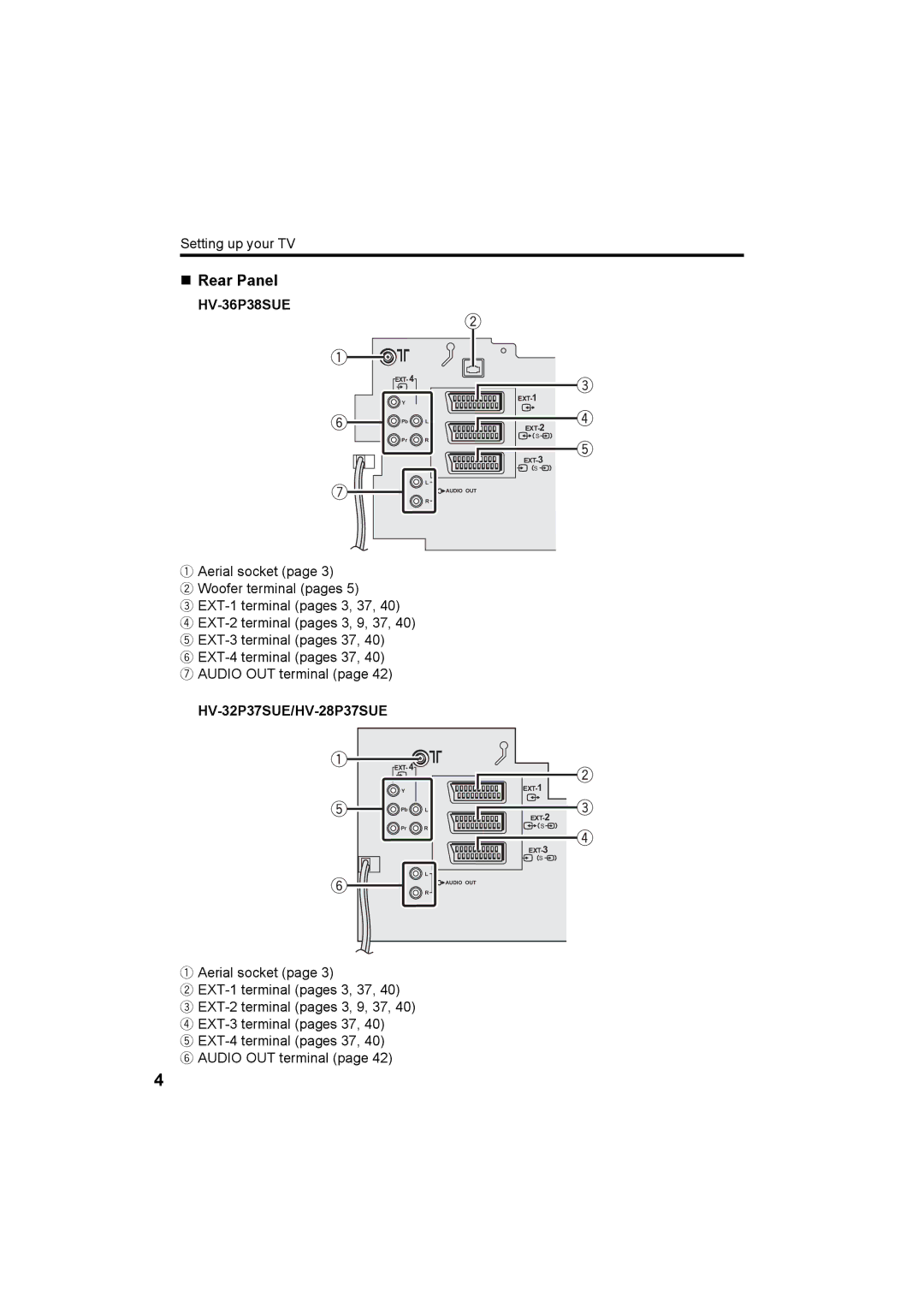 JVC HV-36P38SUE, HV-32P37SUE, HV-28P37SUE manual „ Rear Panel, HV-32P37SUE/HV-28P37SUE 