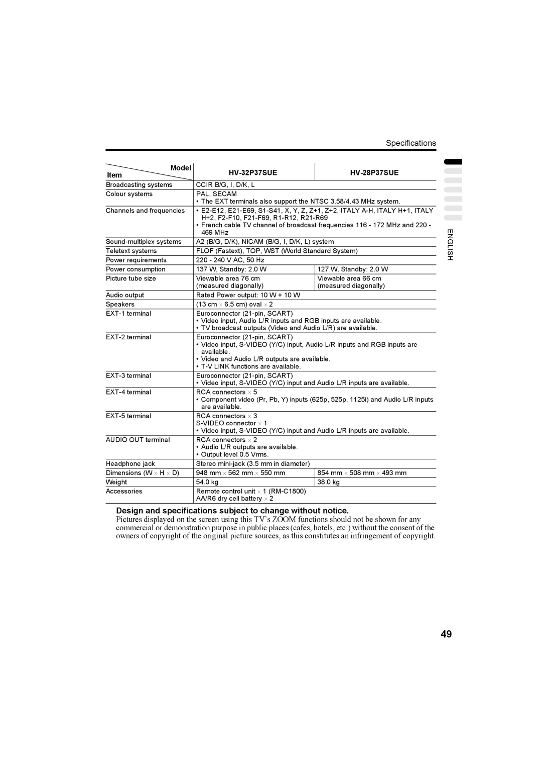 JVC HV-36P38SUE, HV-32P37SUE, HV-28P37SUE manual HV-32P37SUE HV-28P37SUE 