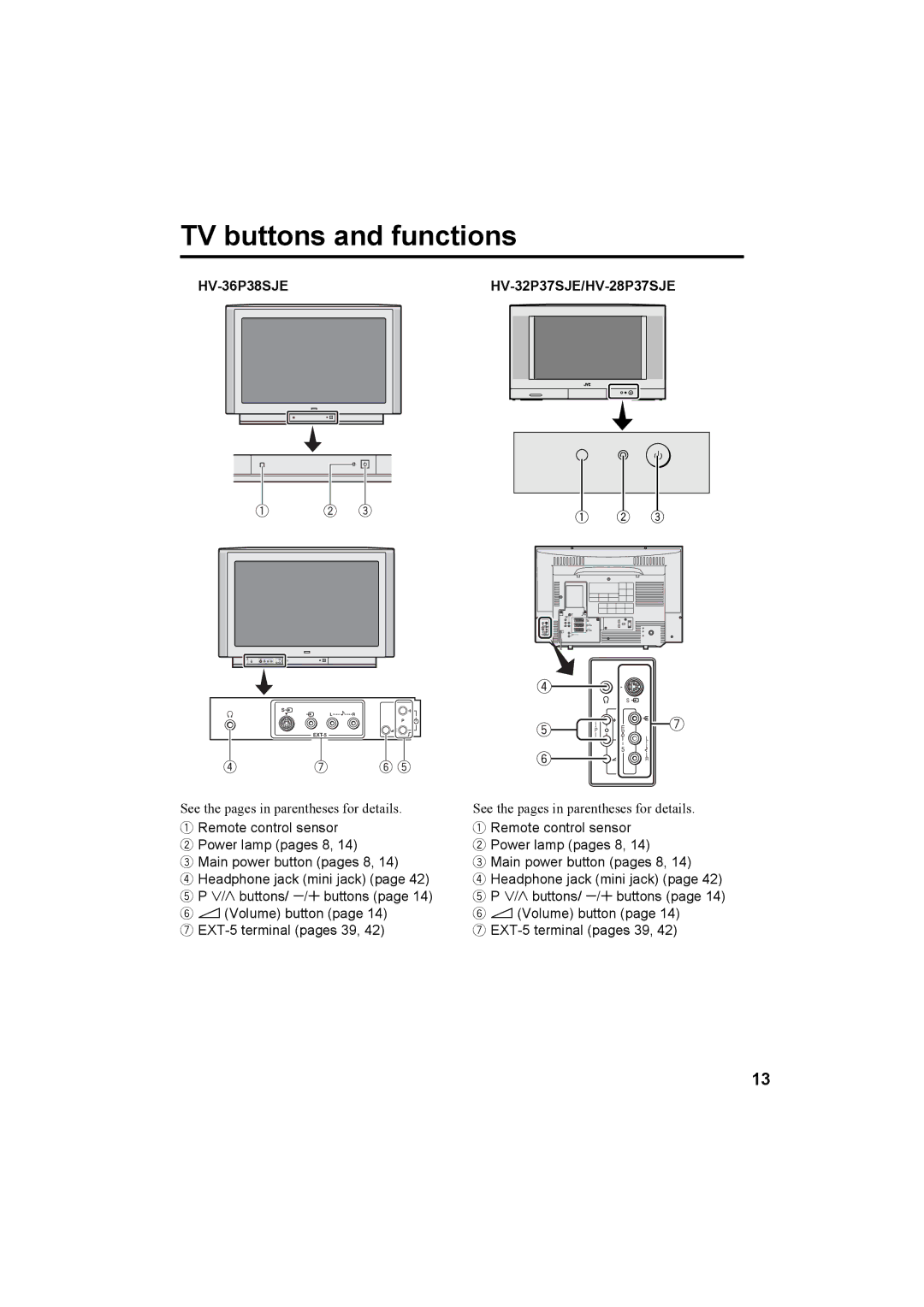 JVC HV-36P38SUE, HV-32P37SUE, HV-28P37SUE manual TV buttons and functions, HV-36P38SJE HV-32P37SJE/HV-28P37SJE 