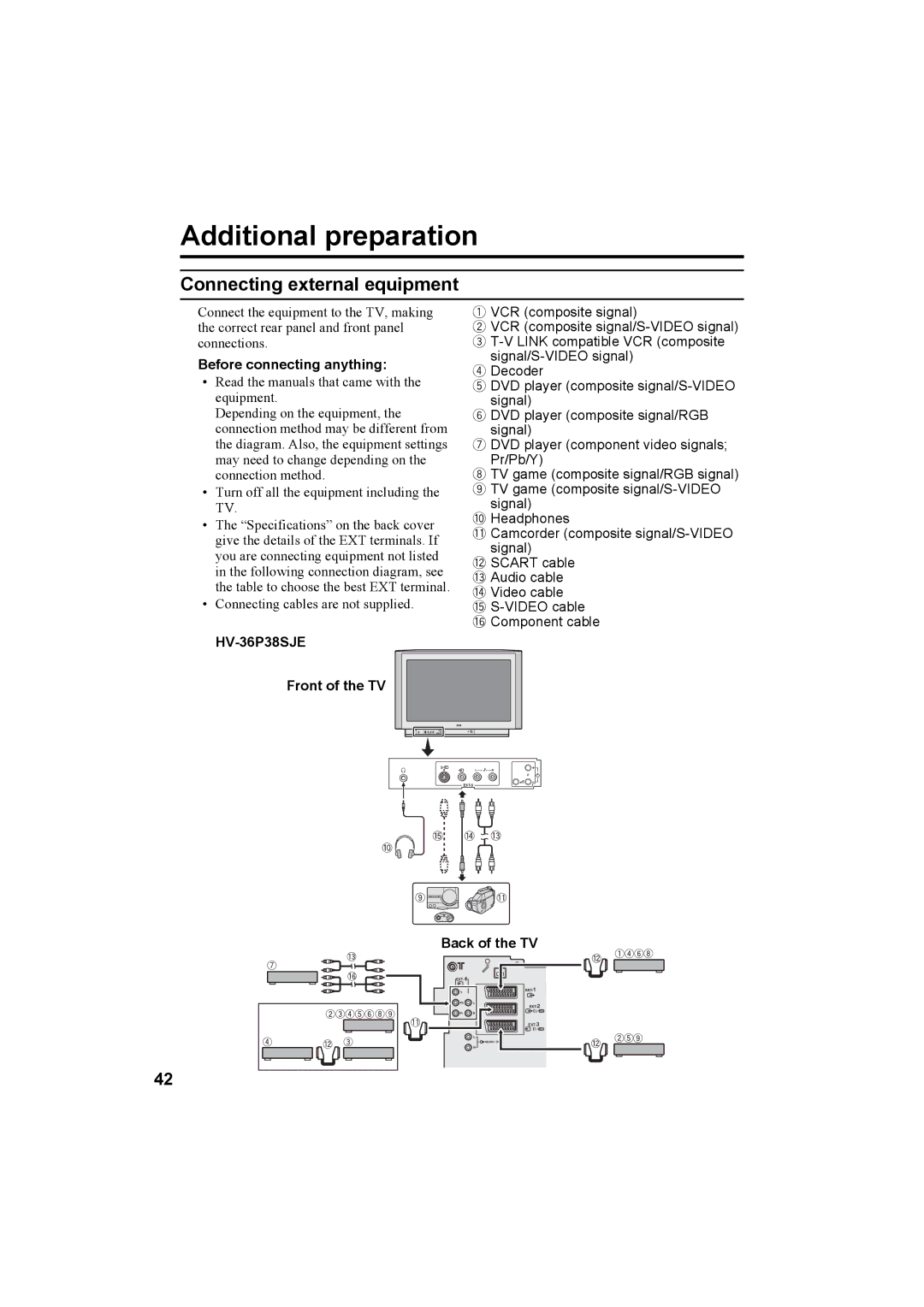 JVC HV-36P38SUE, HV-32P37SUE, HV-28P37SUE manual Additional preparation, Connecting external equipment 