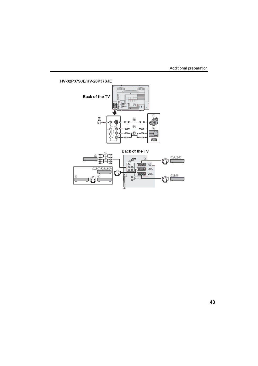 JVC HV-36P38SUE, HV-32P37SUE, HV-28P37SUE manual HV-32P37SJE/HV-28P37SJE 