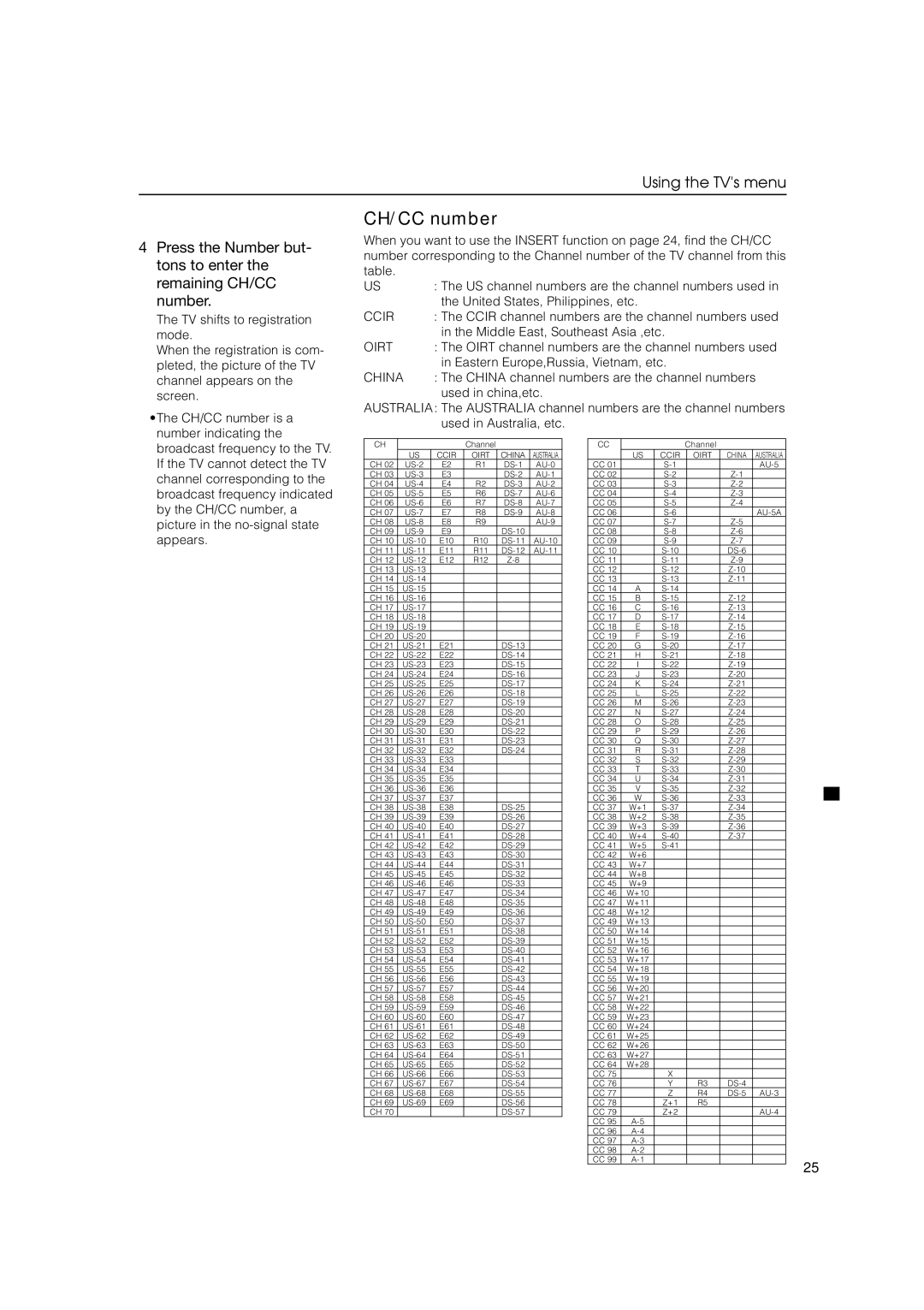 JVC HV-53PRO specifications CH/CC number, China 