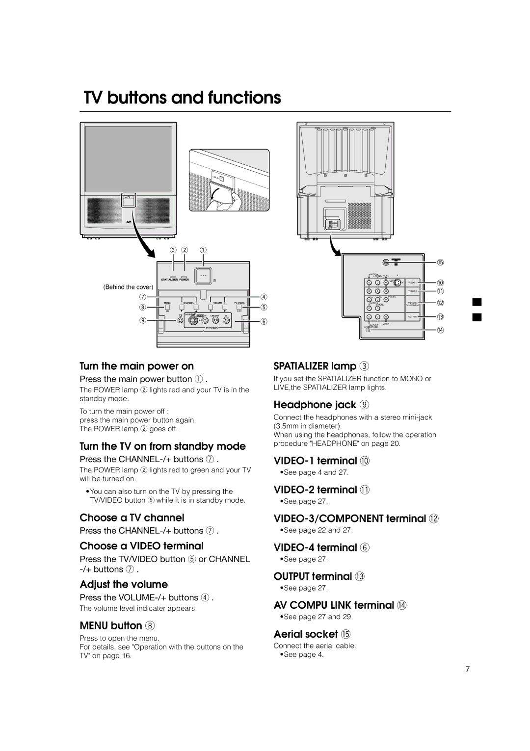 JVC HV-53PRO specifications TV buttons and functions 