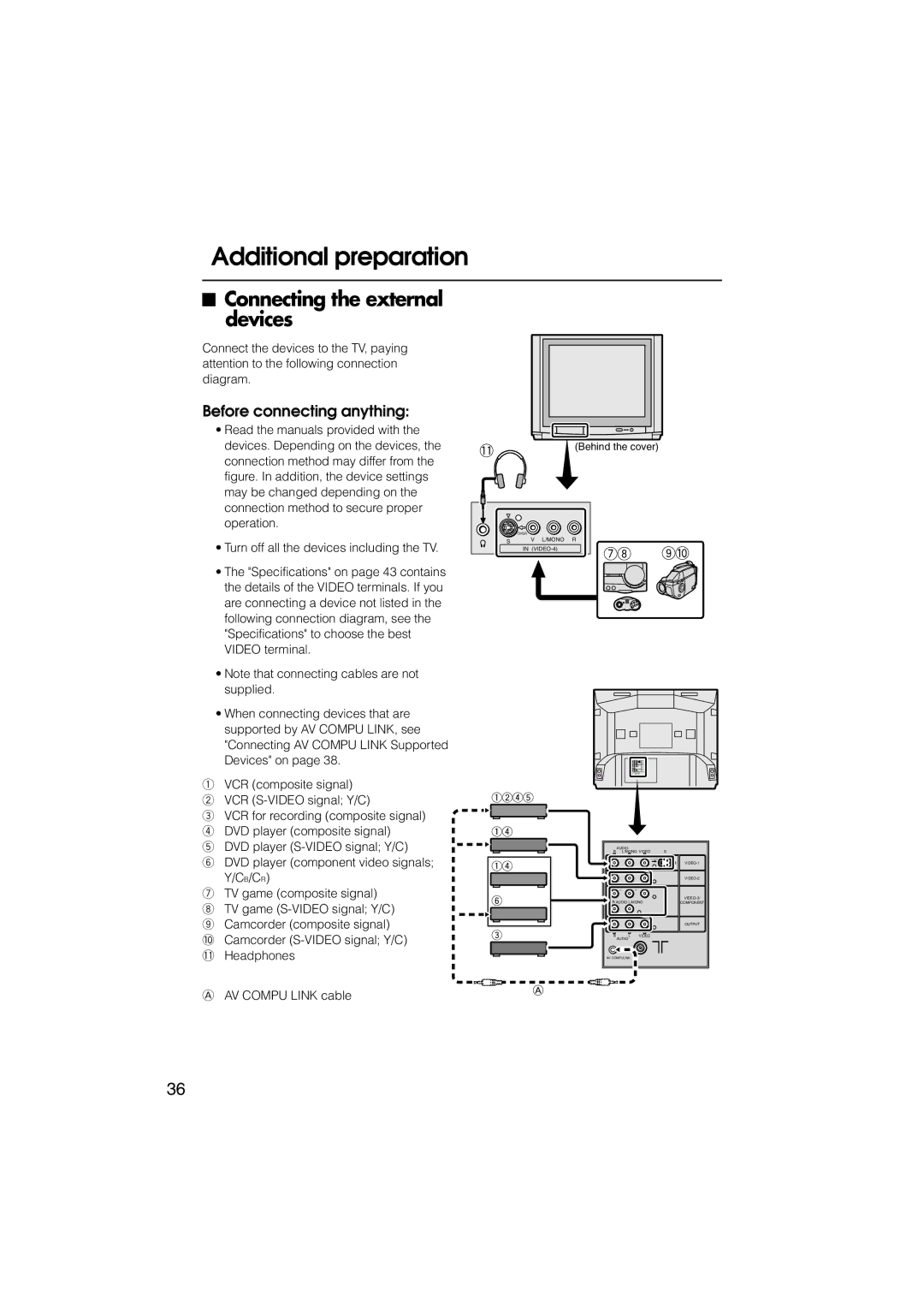 JVC HV-L34PRO, HV-L29PRO manual Connecting the external devices, Before connecting anything 