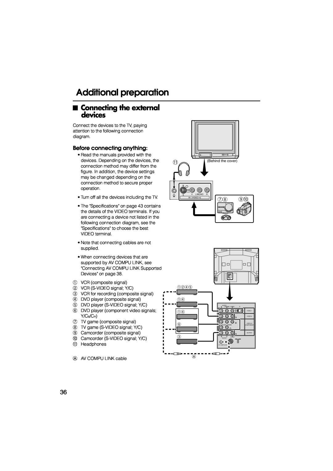 JVC HV-L34PRO, HV-L29PRO manual Additional preparation, Connecting the external devices, Before connecting anything 
