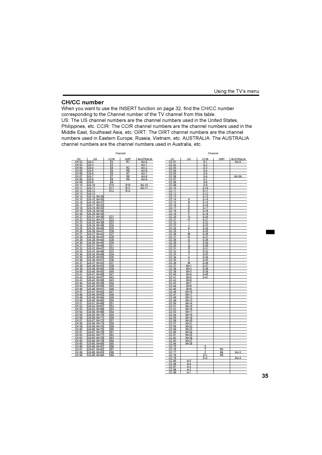 JVC HV-Z29V1, HV-Z34L1, HV-Z34L1, HV-Z29L1 specifications CH/CC number, Channel 