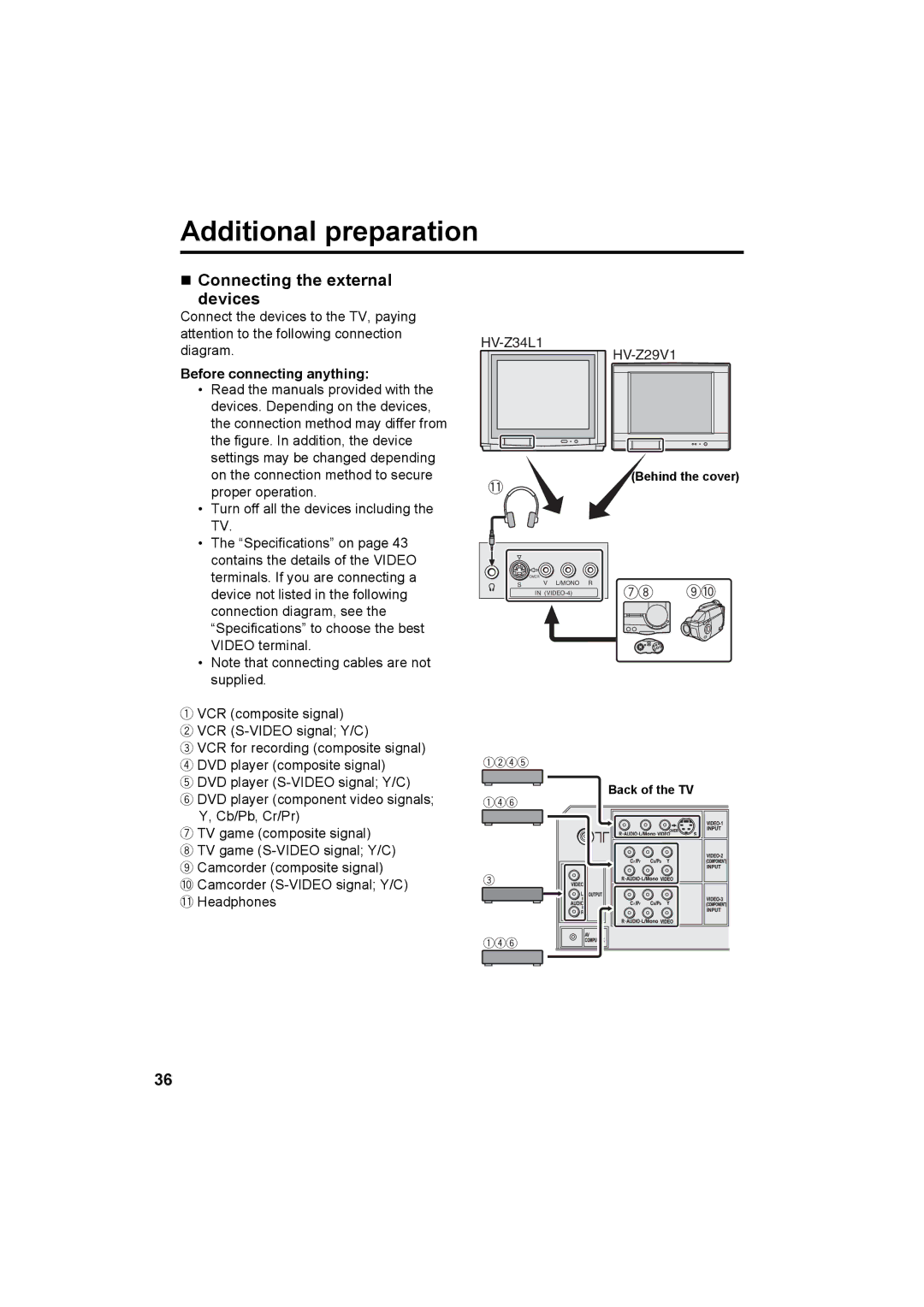 JVC HV-Z34L1, HV-Z29L1, HV-Z29V1, HV-Z34L1 specifications „ Connecting the external Devices, Before connecting anything 