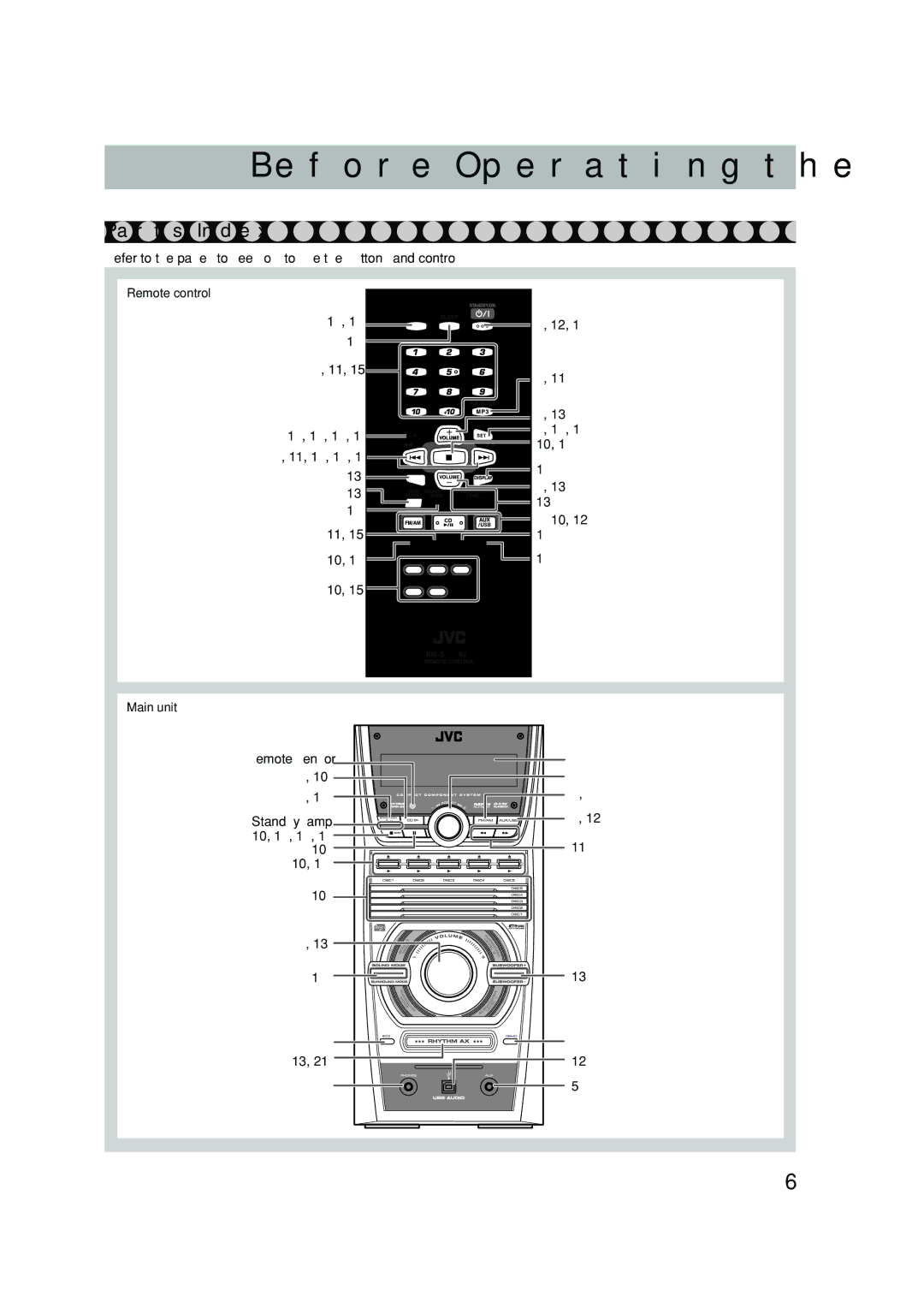 JVC HX-C6, SP-HXC6, CA-HXC6 manual Before Operating the System, Parts Index, Main unit 