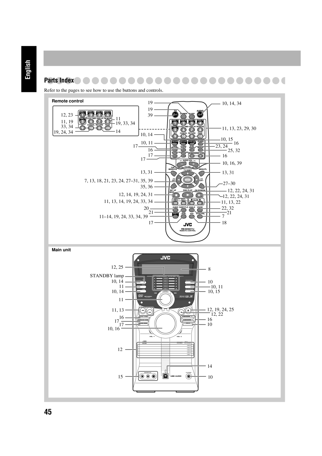 JVC HX-D77 manual Parts Index 