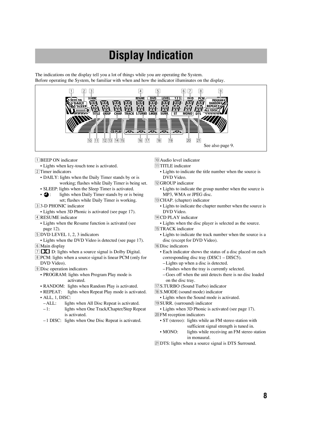 JVC HX-D77 manual Display Indication 