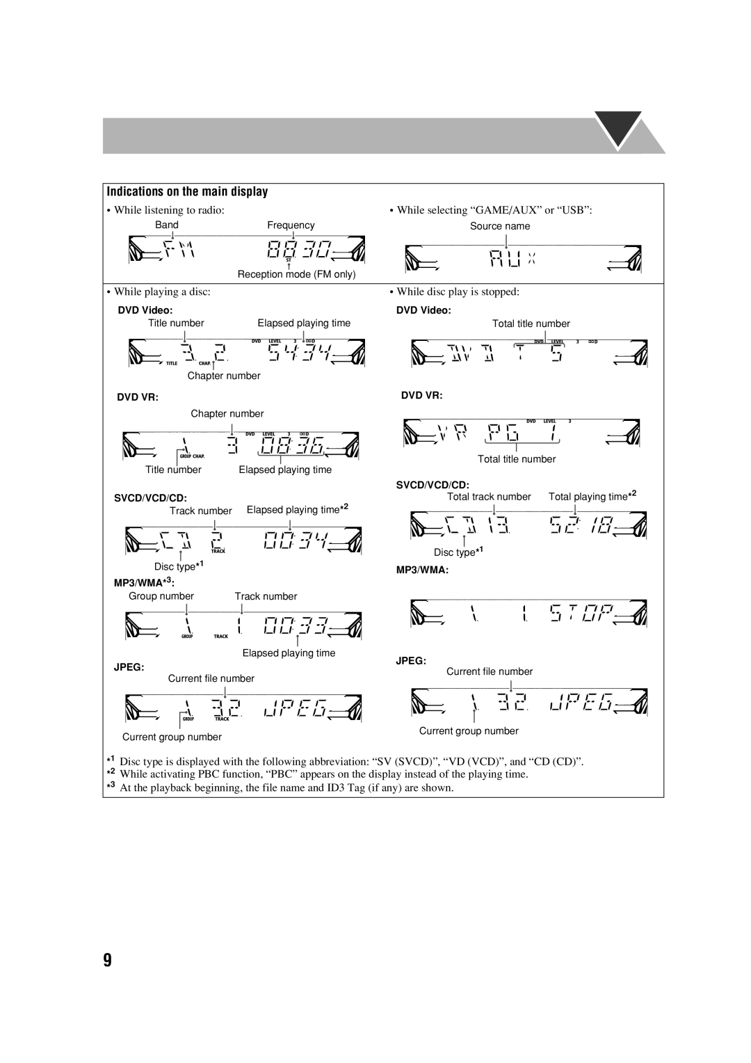 JVC HX-D77 manual Indications on the main display, While playing a disc While disc play is stopped 