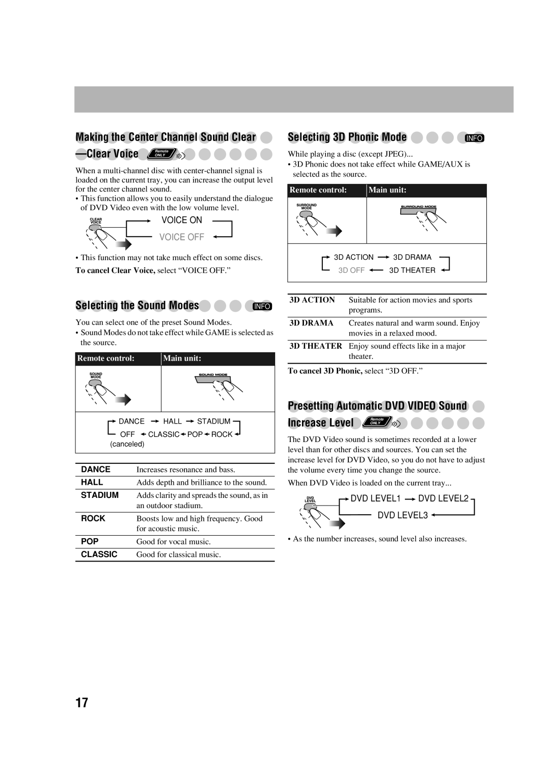 JVC HX-D77 manual Clear Voice Remote, Presetting Automatic DVD Video Sound, Making the Center Channel Sound Clear 