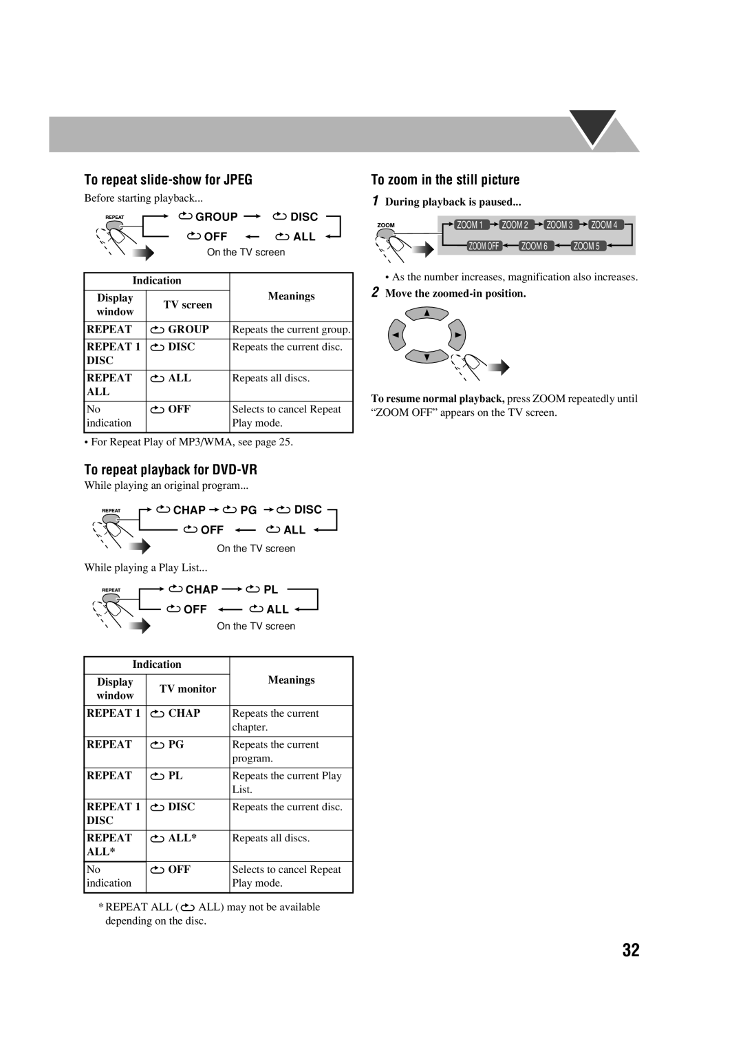 JVC HX-D77 manual To repeat slide-show for Jpeg, To repeat playback for DVD-VR, To zoom in the still picture 