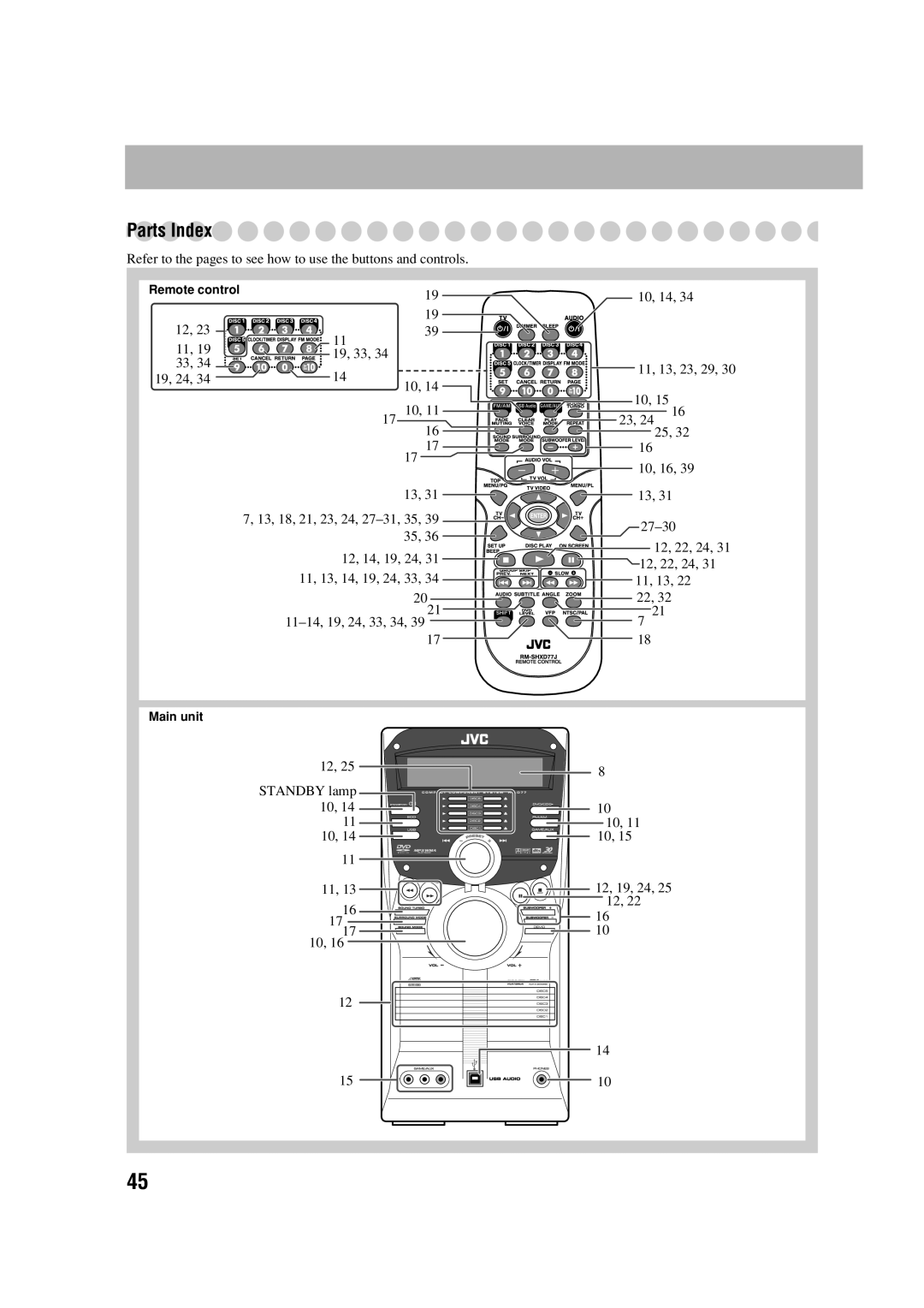 JVC HX-D77 manual Parts Index 