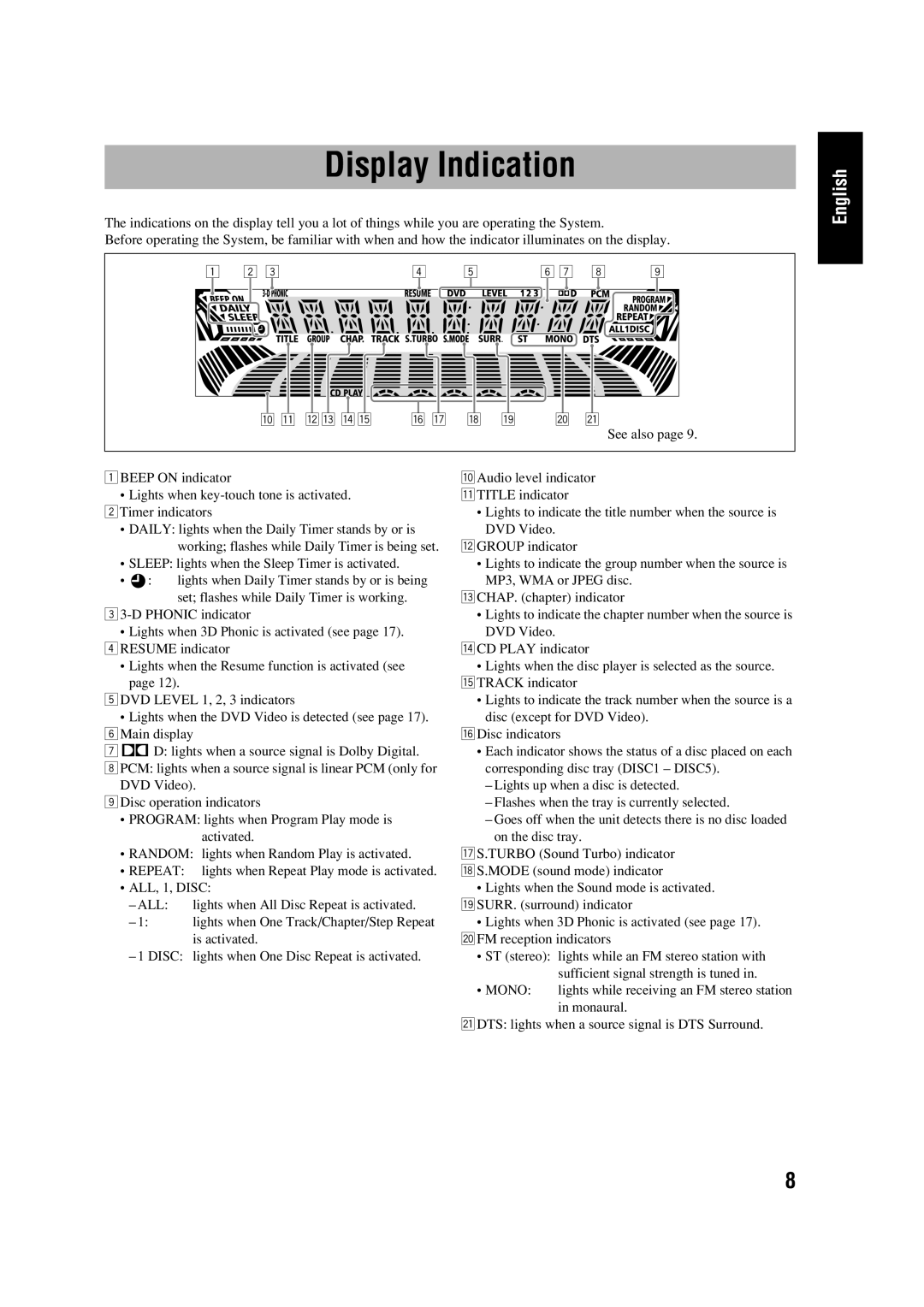 JVC HX-D77 manual Display Indication 