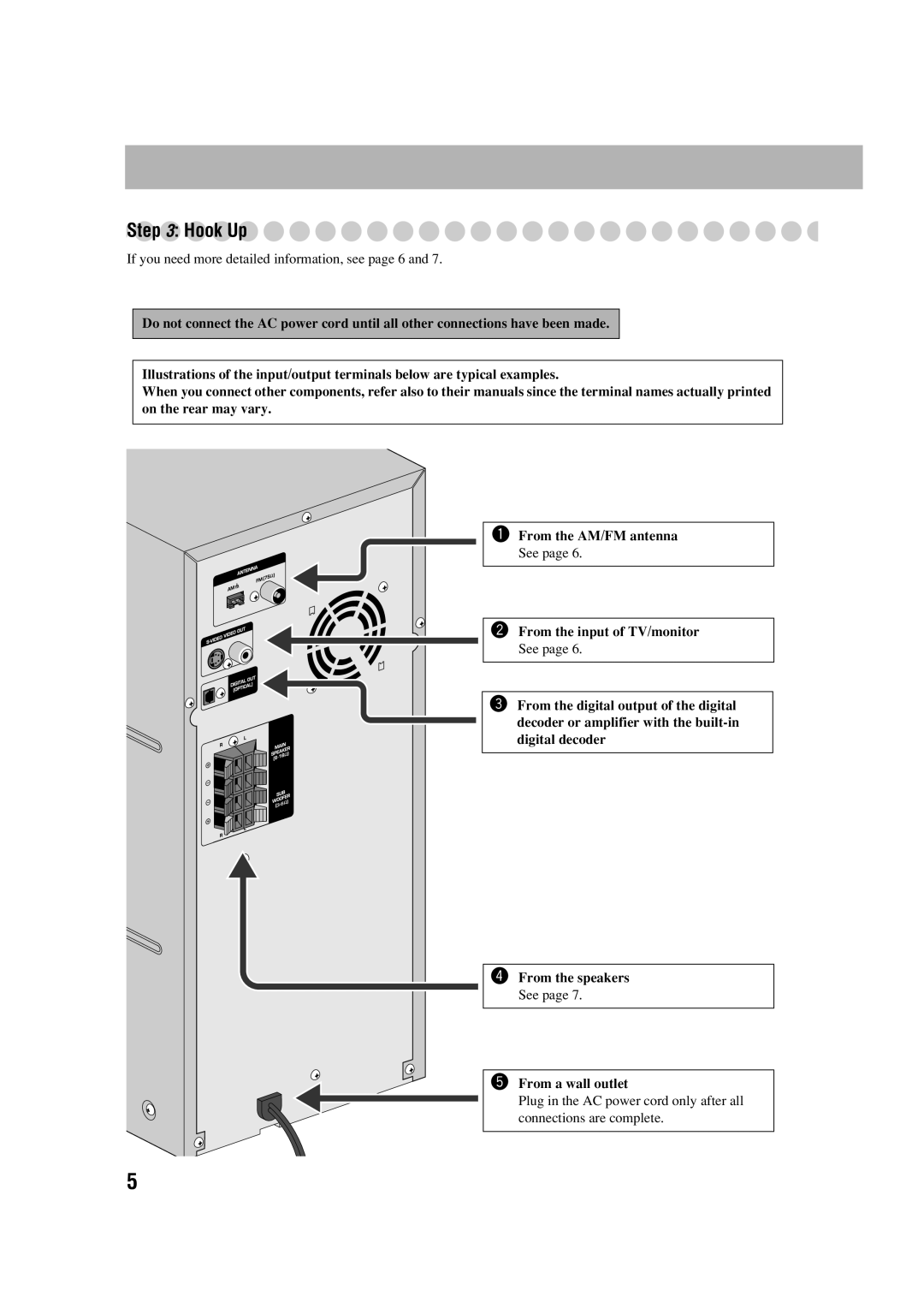 JVC HX-D77 manual Hook Up, From the input of TV/monitor, @ From a wall outlet 