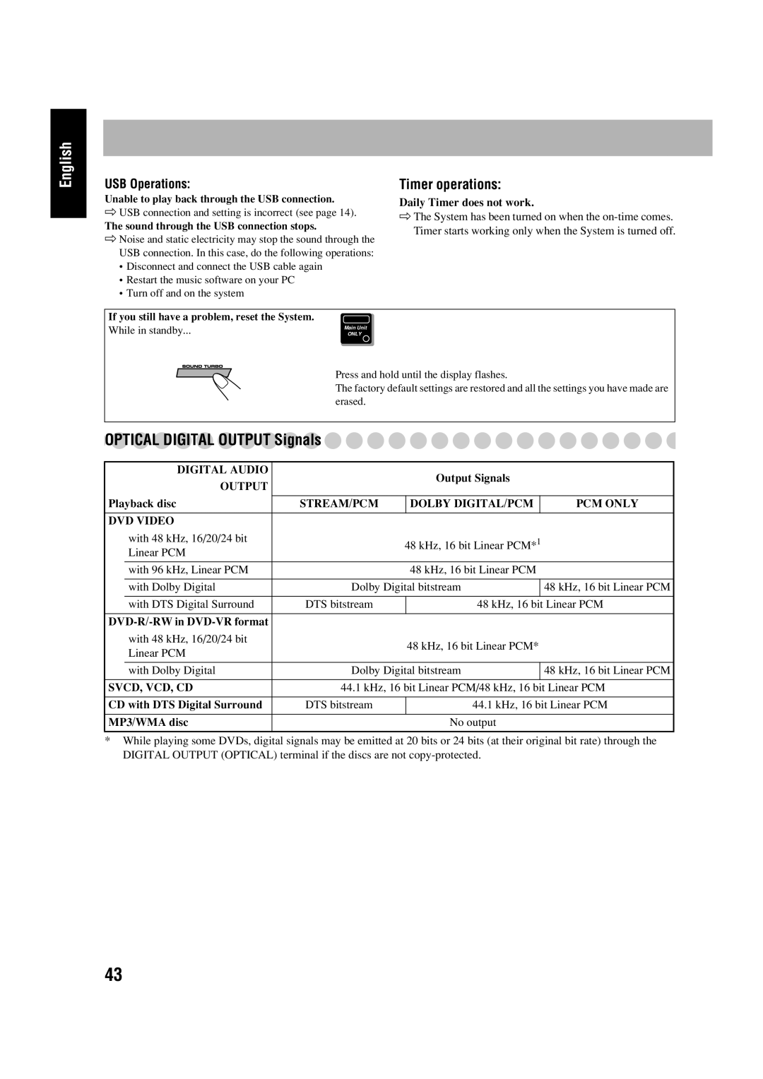 JVC HX-D77 manual Optical Digital Output Signals 