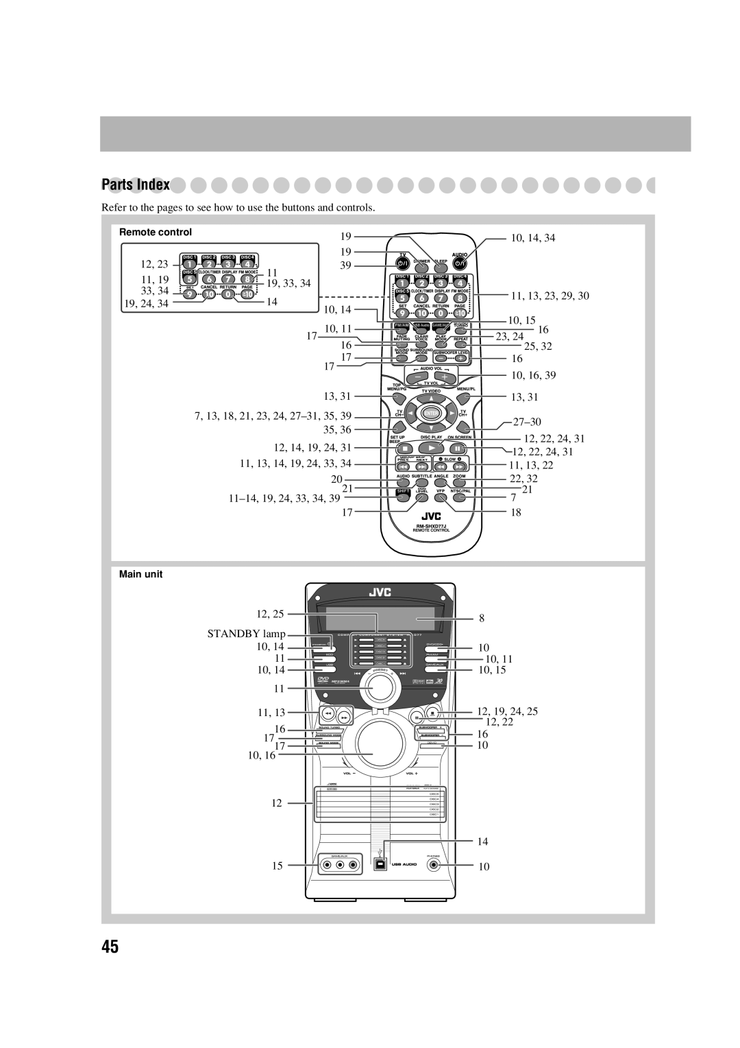 JVC HX-D77 manual PartsIndex 