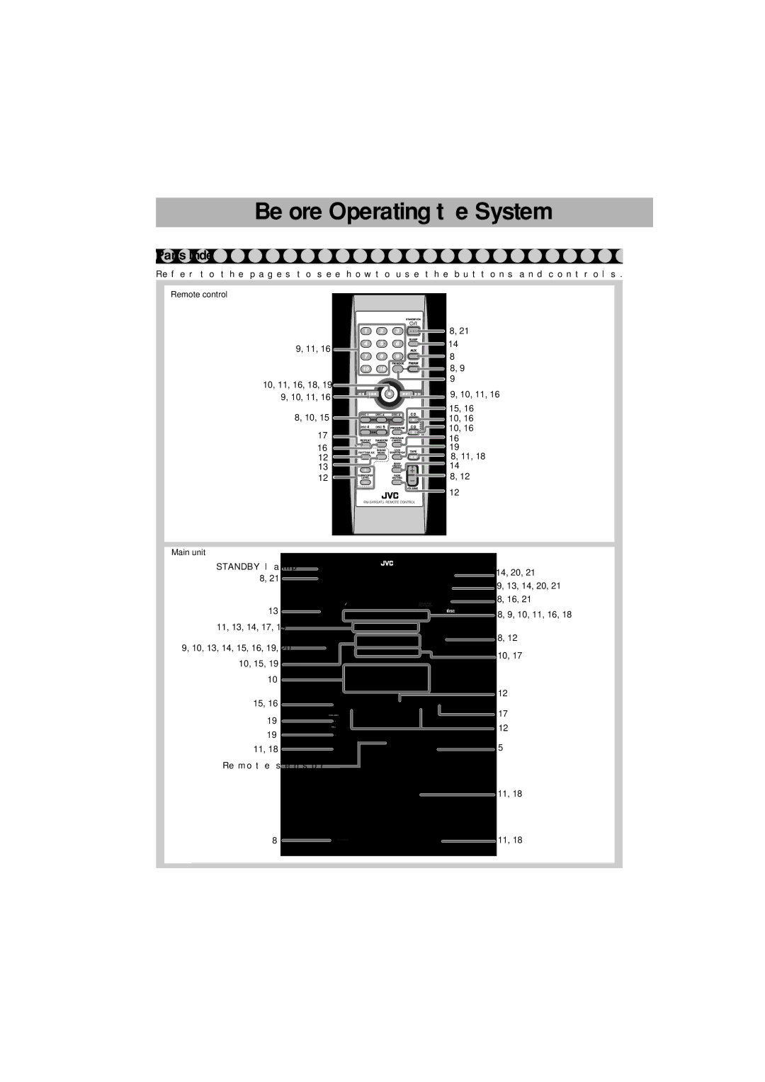 JVC HX-GX7 manual Before Operating the System, Parts Index 