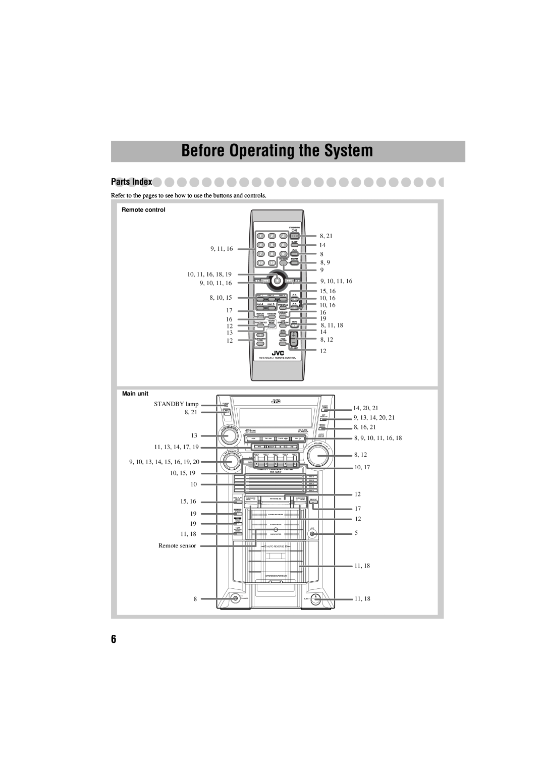 JVC HX-GX7 manual Before Operating the System, Parts Index, Remote control, Main unit 