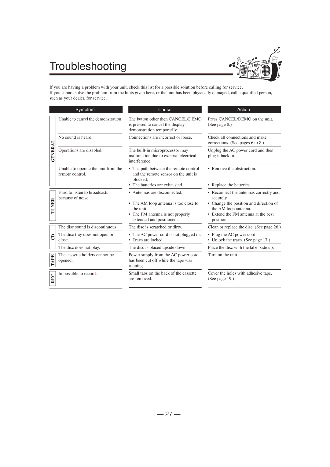 JVC HX-Z1 manual Troubleshooting, Symptom 