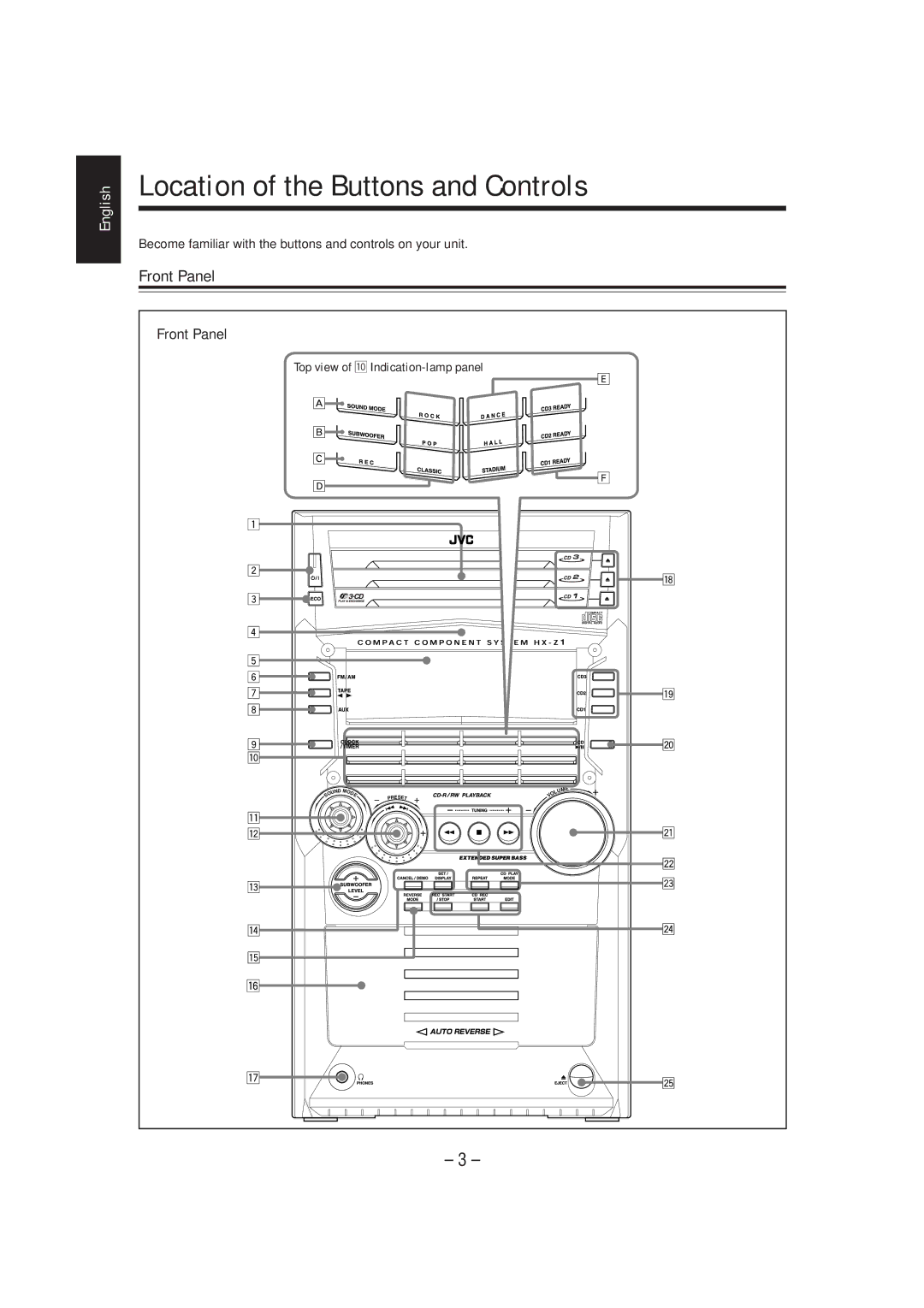 JVC HX-Z1 manual Location of the Buttons and Controls 