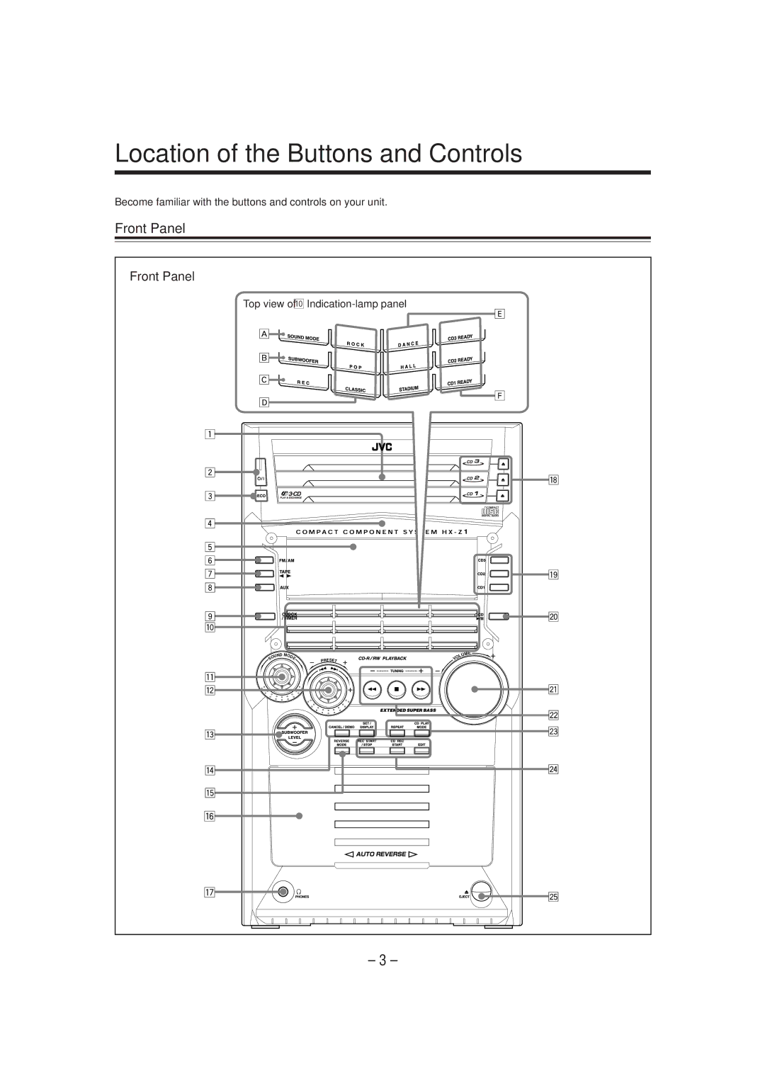 JVC HX-Z1 manual Location of the Buttons and Controls, Front Panel 