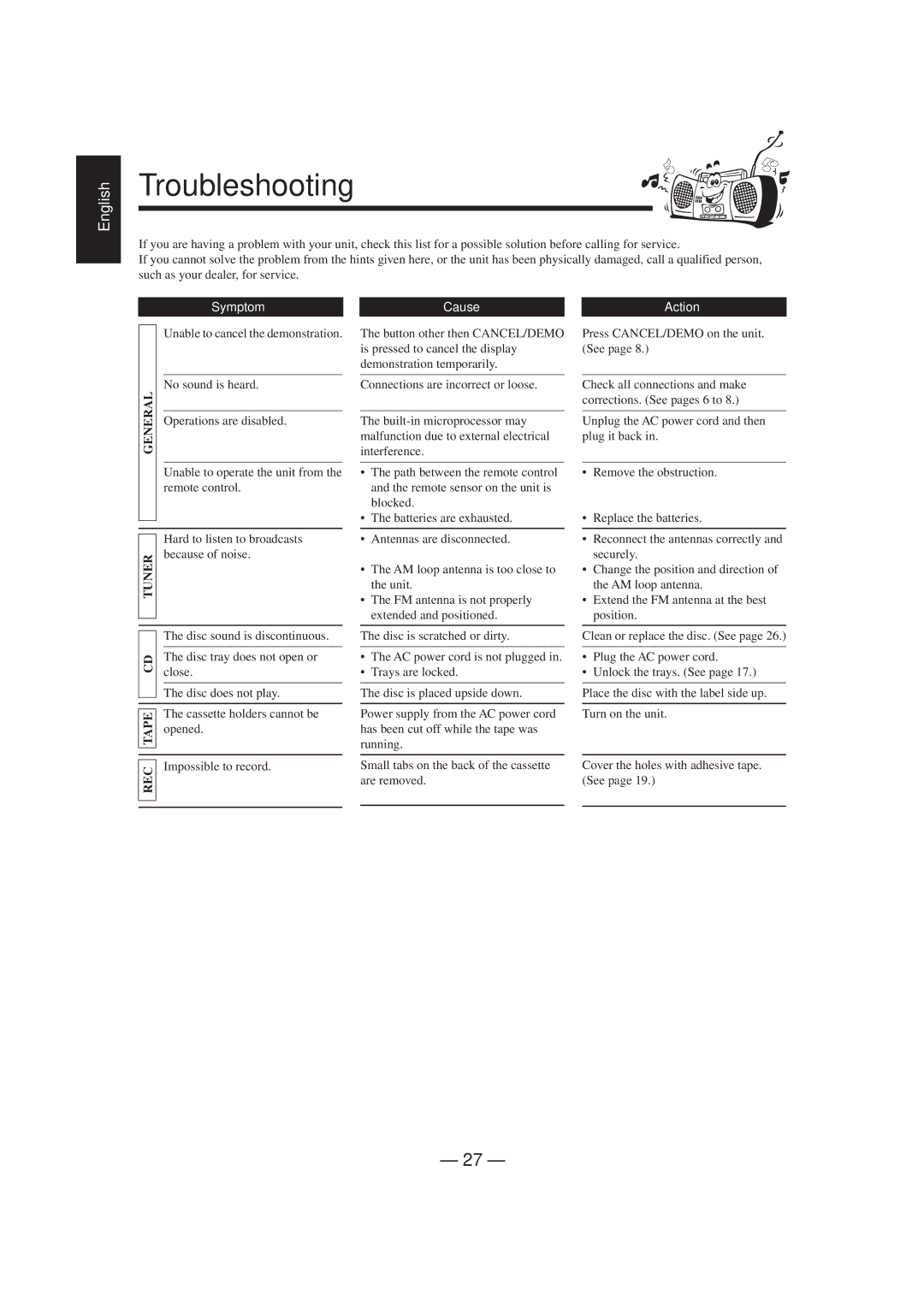 JVC HX-Z1 manual Troubleshooting 