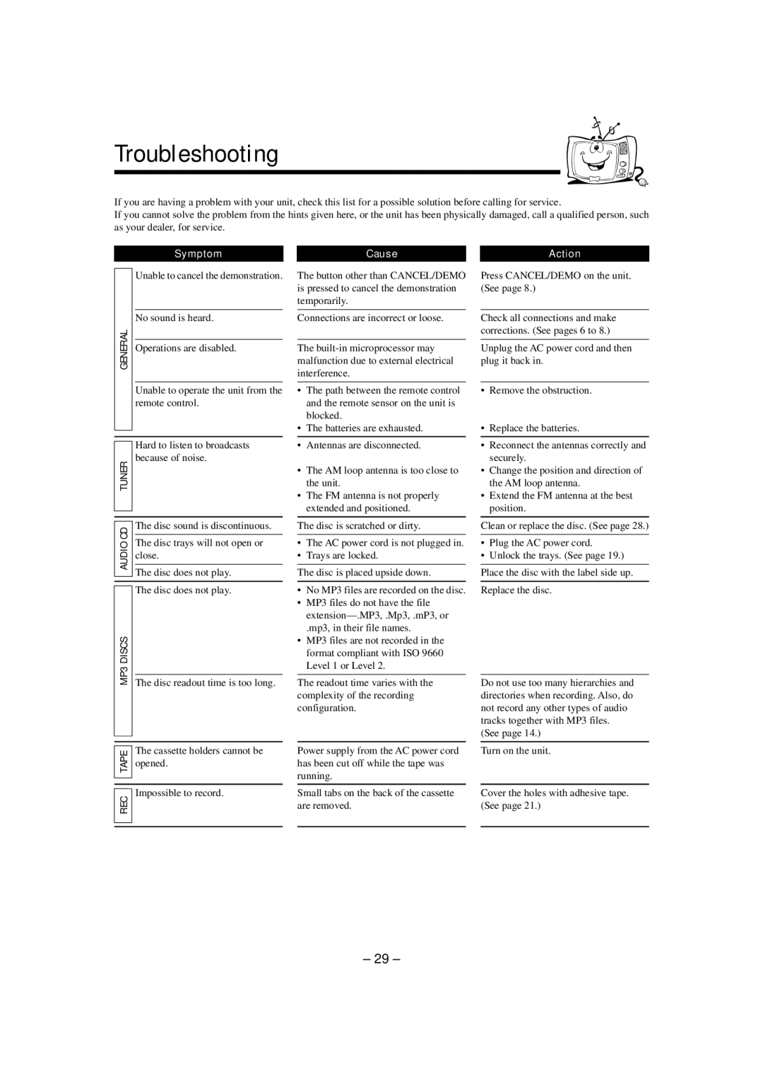 JVC HX-Z3 manual Troubleshooting, Symptom 