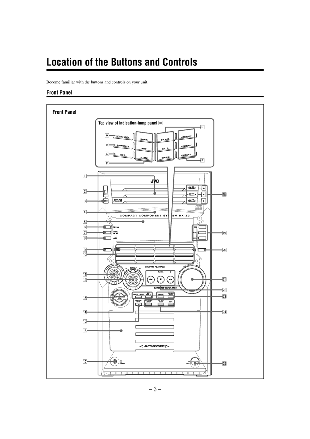 JVC HX-Z3 manual Location of the Buttons and Controls, Front Panel 