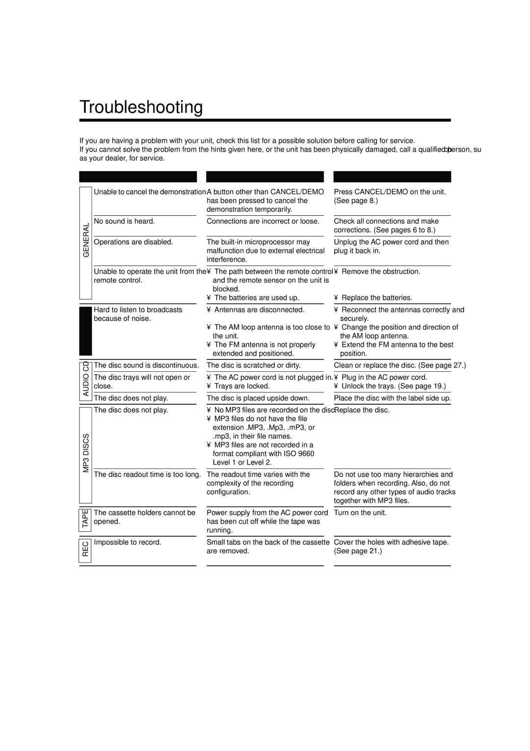 JVC HX-Z30 manual Troubleshooting, Symptom 