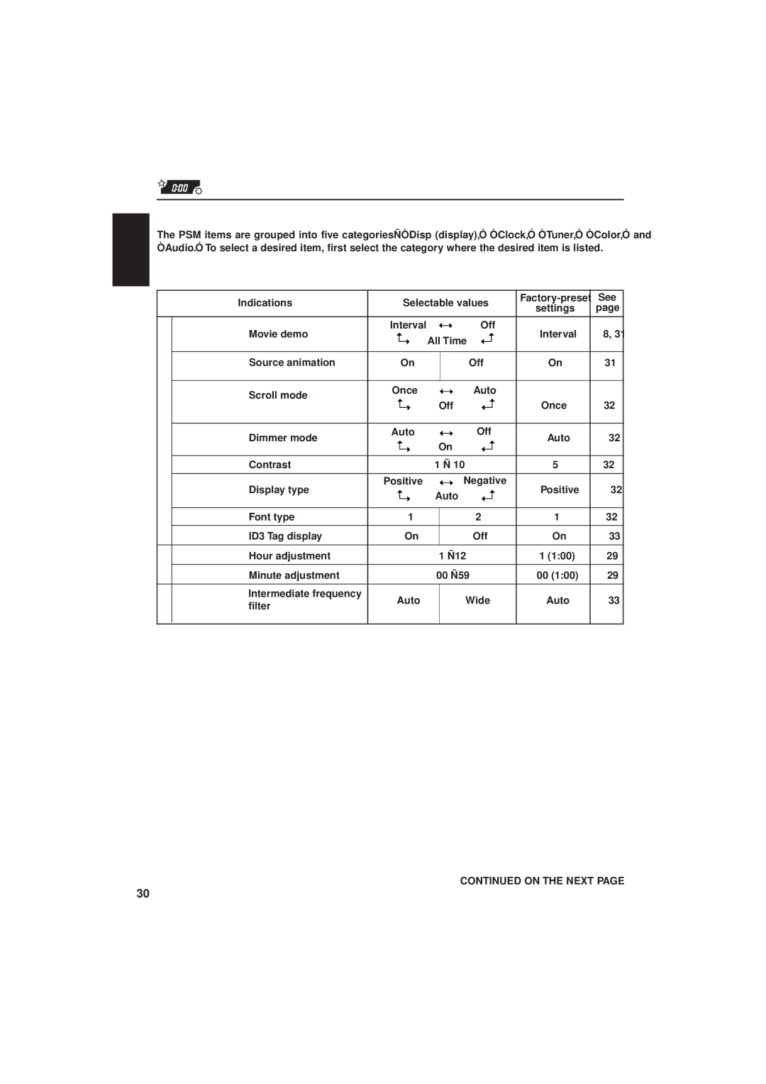 JVC IKD-LH2000 manual Preferred Setting Mode PSM items 