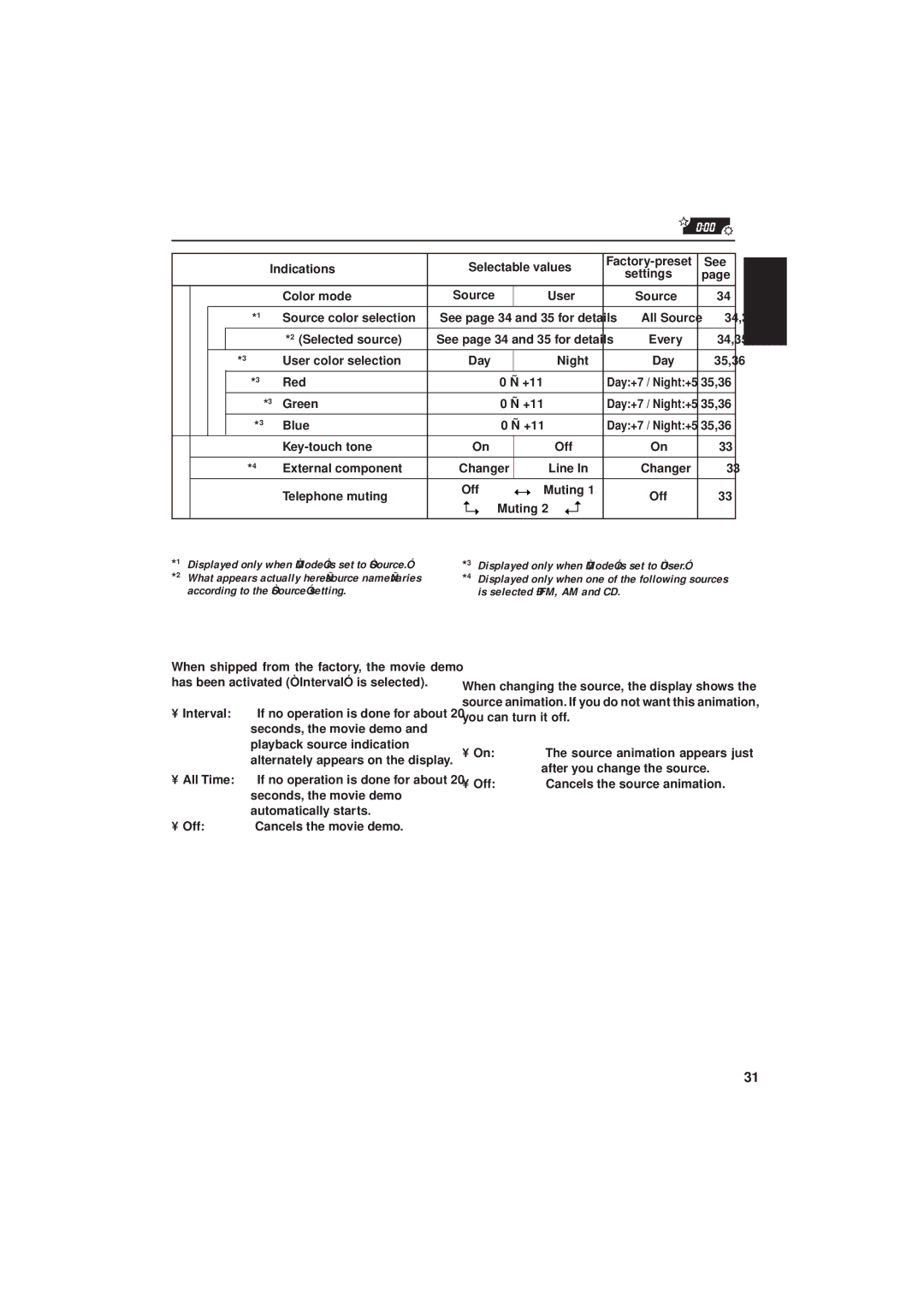 JVC IKD-LH2000 manual To set the movie demo-MovieDemo, To set the source animation on the display- SRC Anime 