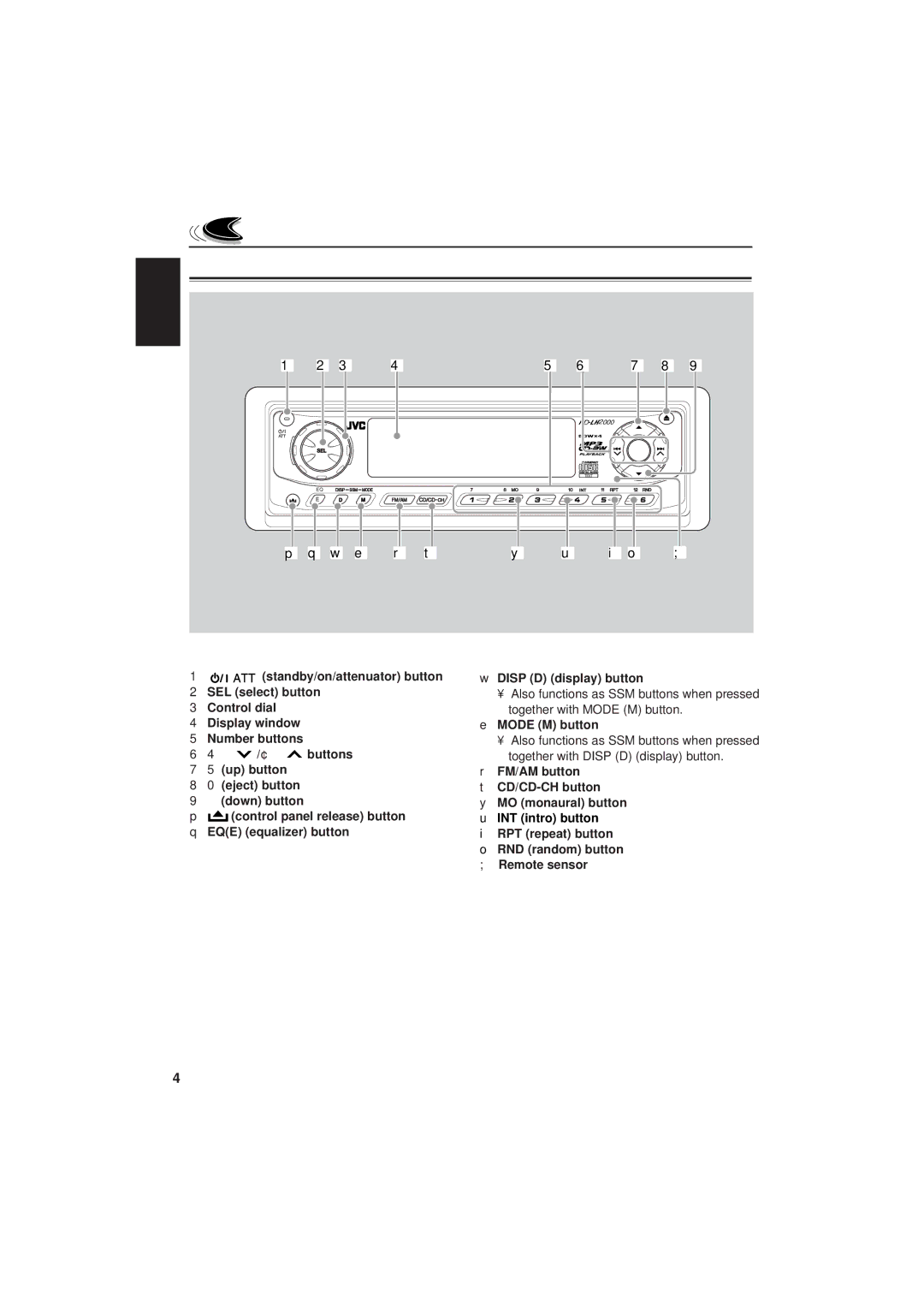 JVC IKD-LH2000 manual Location of the Buttons, Control panel, Mode M button 