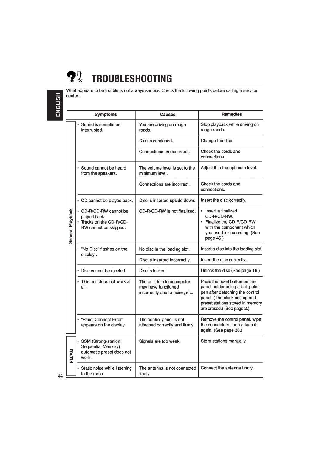 JVC IKD-LH2000 manual Troubleshooting, English, Symptoms, Causes, Remedies 