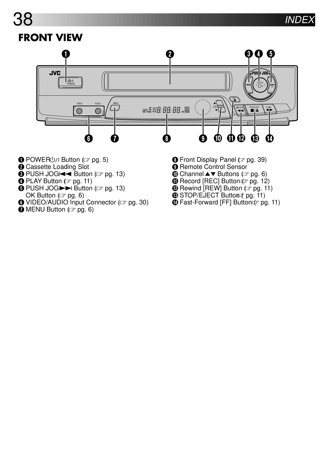 JVC InHR-J4404UM manual Index 